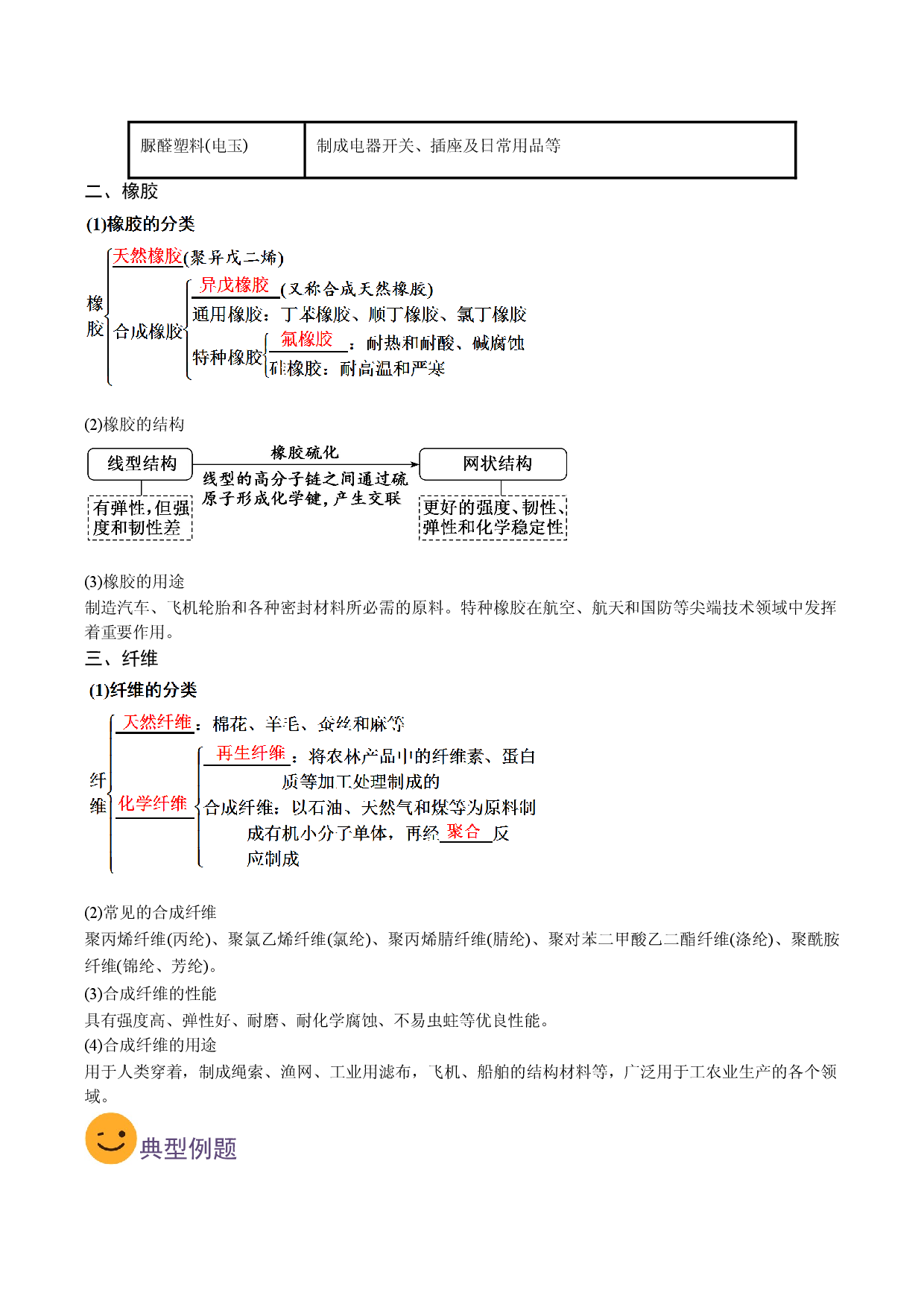 考点19 有机高分子材料（要点总结）-2019-2020学年高一化学期末复习高频考点通关（人教版2019必修第二册）.doc 第2页