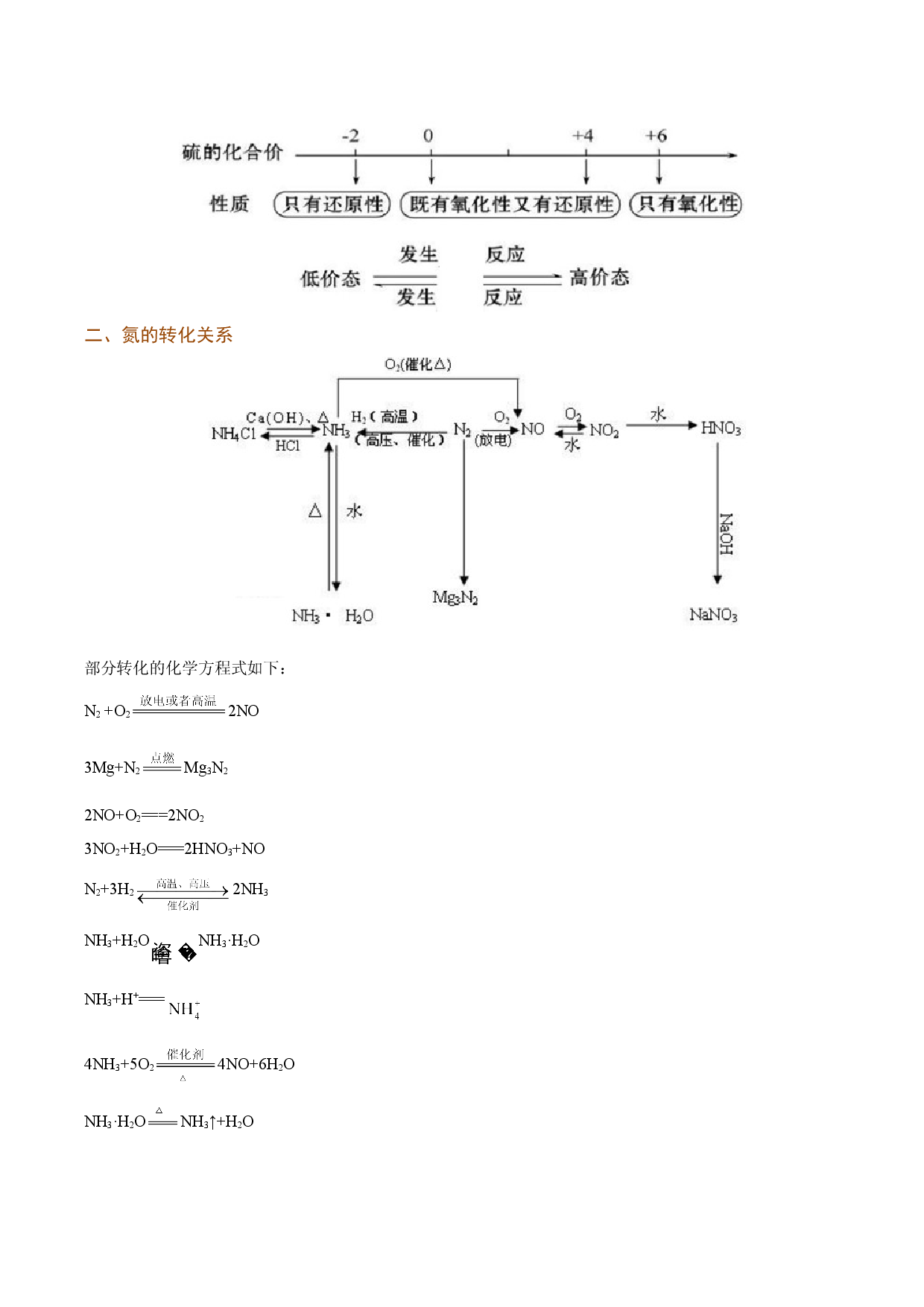 考点06 物质类别、元素价态与物质转化的关系（要点总结）-2019-2020学年高一化学期末复习高频考点通关（人教版2019必修第二册）.doc 第2页