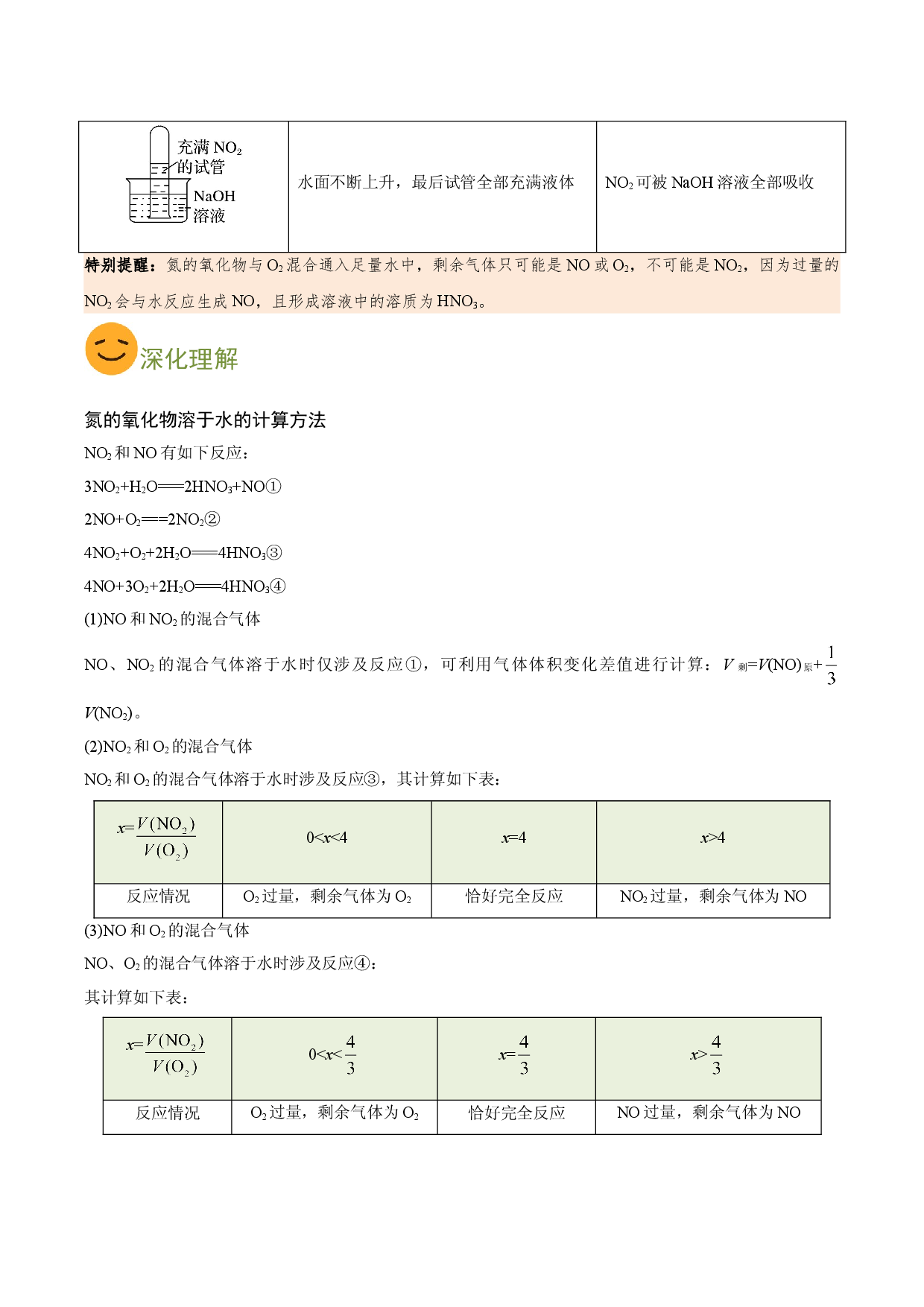 考点02 一氧化氮与二氧化氮的性质（要点总结）-2019-2020学年高一化学期末复习高频考点通关（人教版2019必修第二册）.doc 第2页