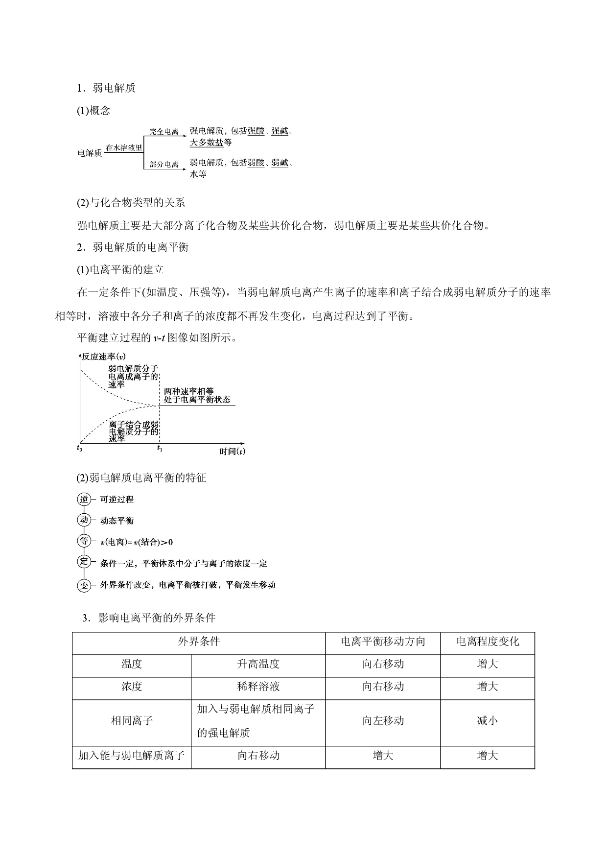 解密10  水溶液中的离子平衡（讲义）-【高频考点解密】2022年高考化学二轮复习讲义+分层训练（全国通用）.docx 第2页