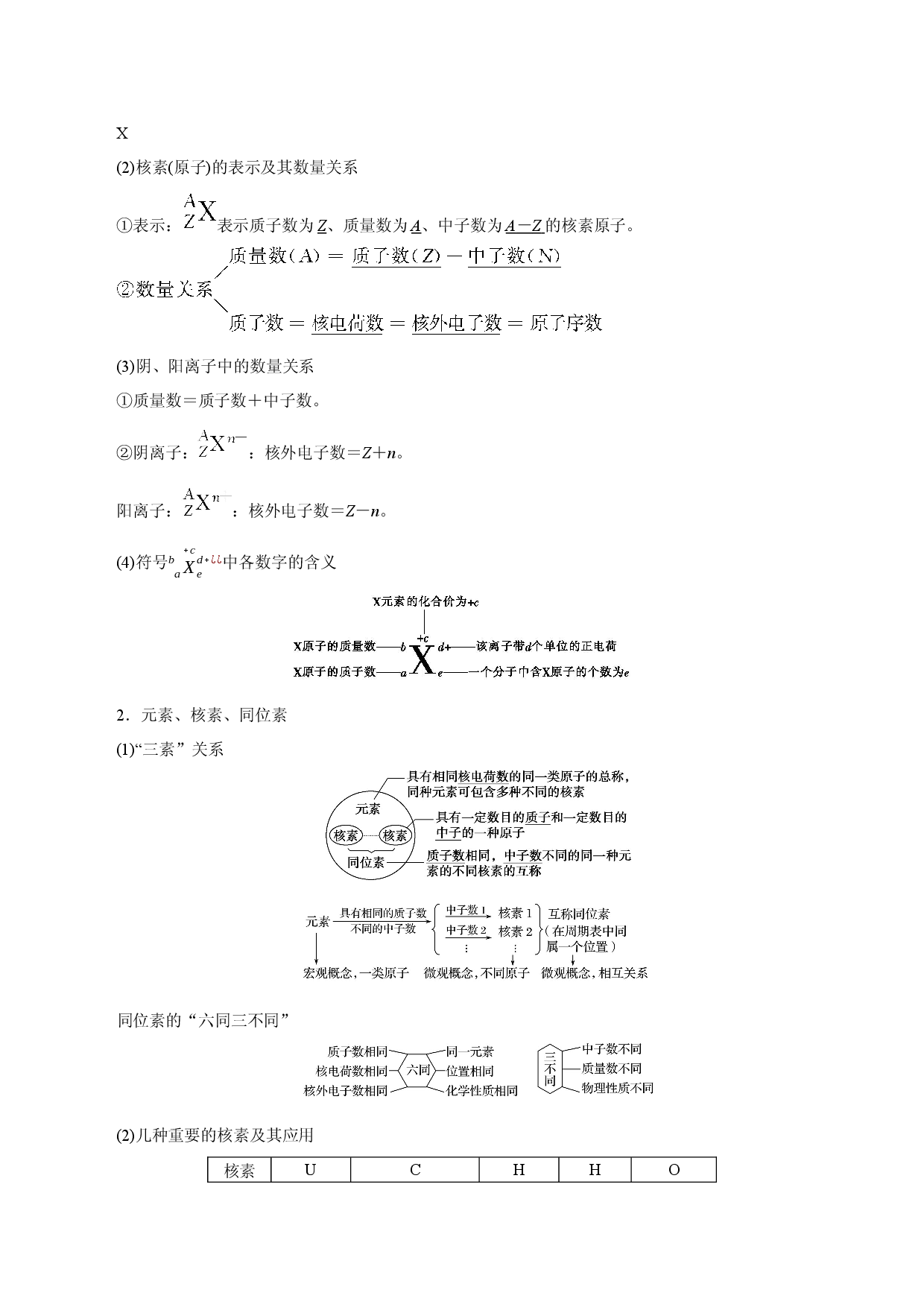 解密05  物质结构  元素周期律（讲义）-【高频考点解密】2022年高考化学二轮复习讲义+分层训练（全国通用）.docx 第2页