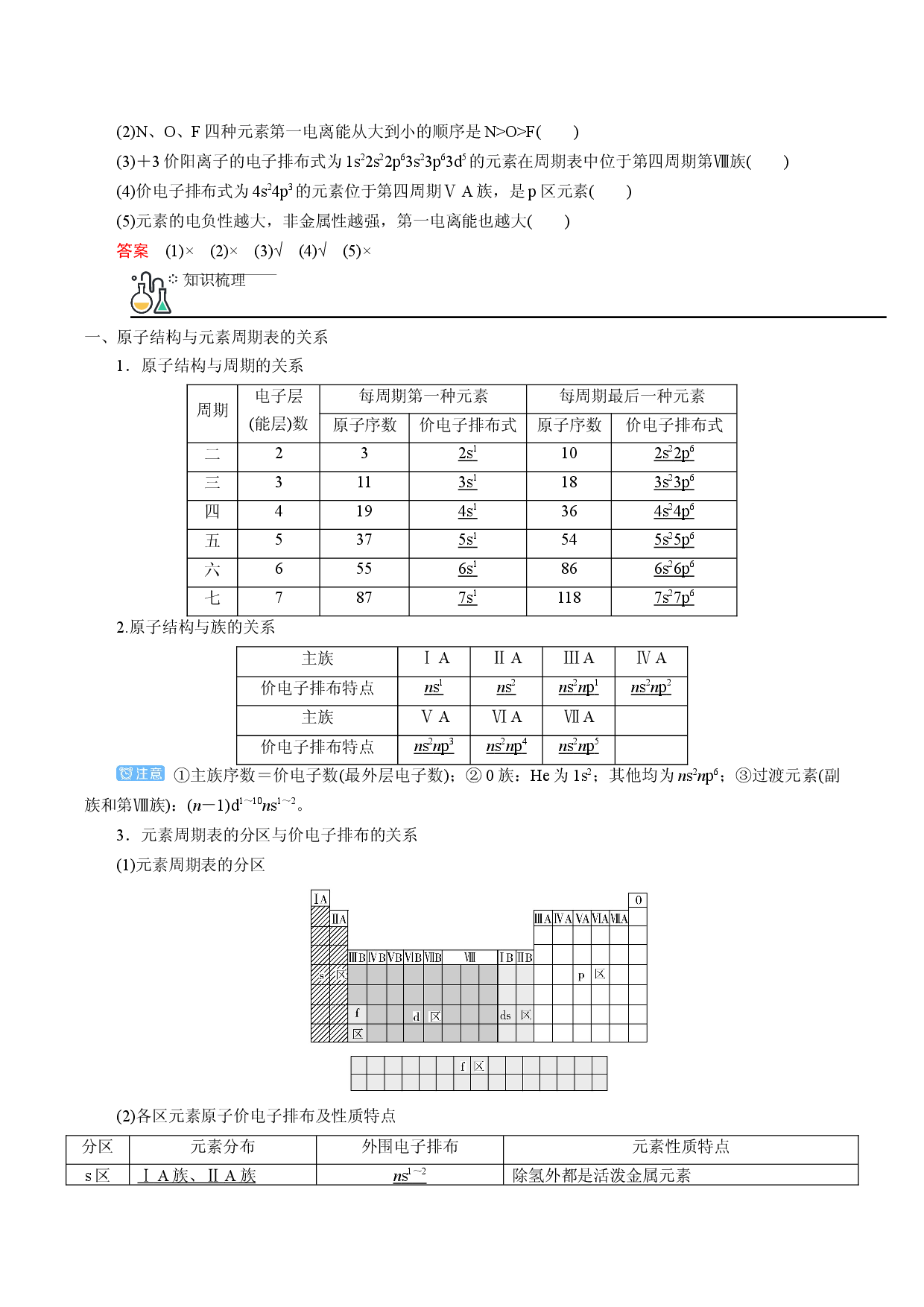 讲义02 原子结构与元素的性质-2021-2022学年高二化学下学期期末复习（讲义+测试）（人教版2019选择性必修2）.docx 第2页