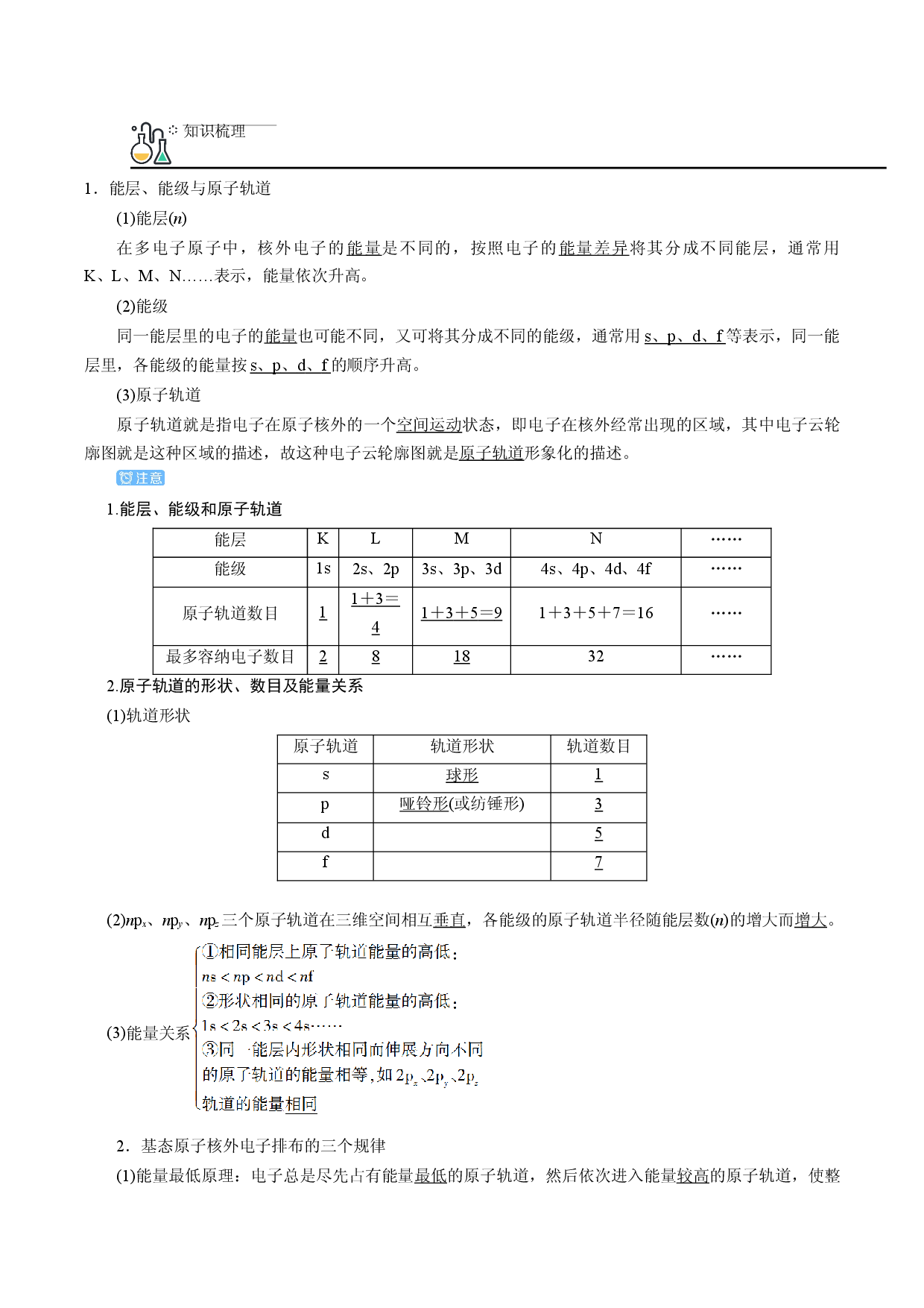 讲义01 原子核外电子排布原理-2021-2022学年高二化学下学期期末复习（讲义+测试）（人教版2019选择性必修2）.docx 第2页