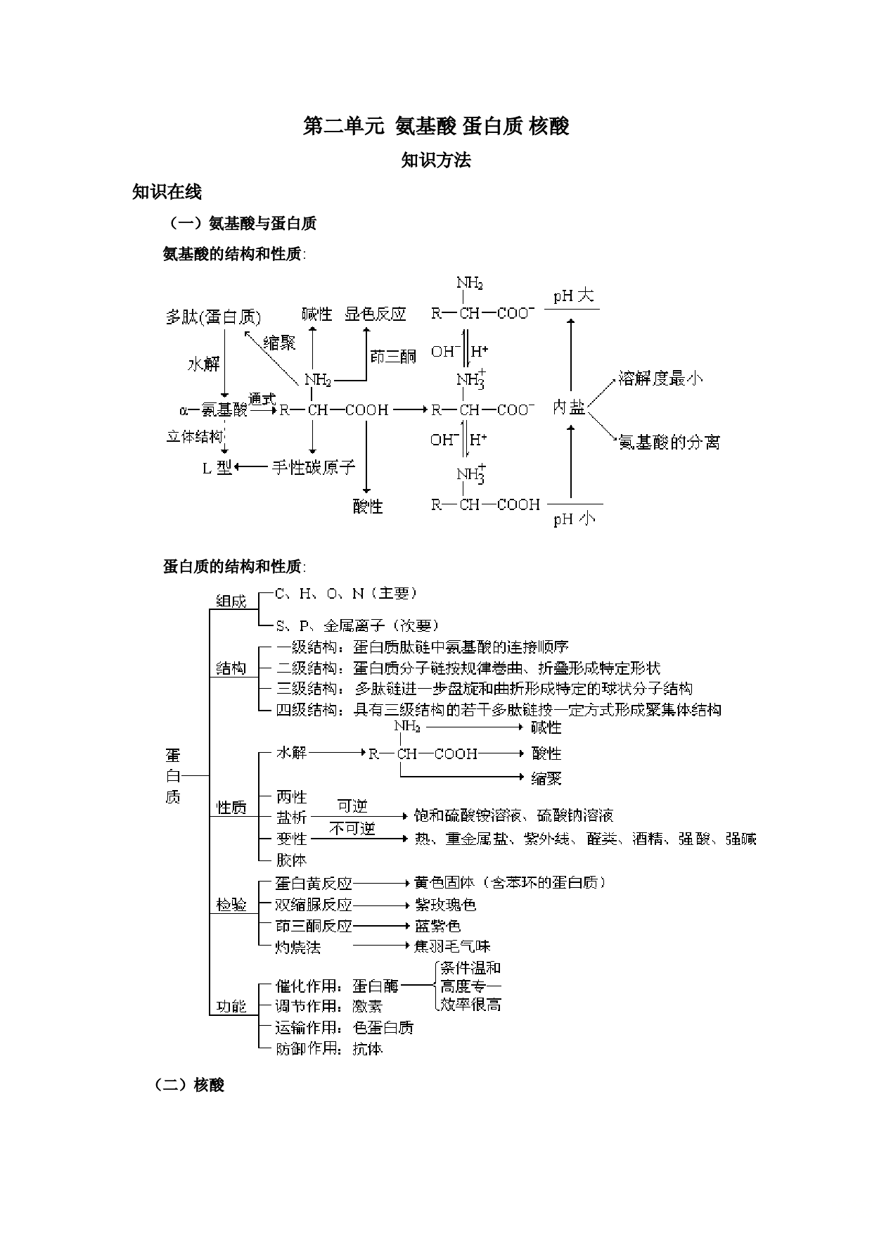 江苏省丹阳高级中学苏教版高二化学选修5专题5.2 氨基酸 蛋白质 核酸（知识梳理）.doc 第1页