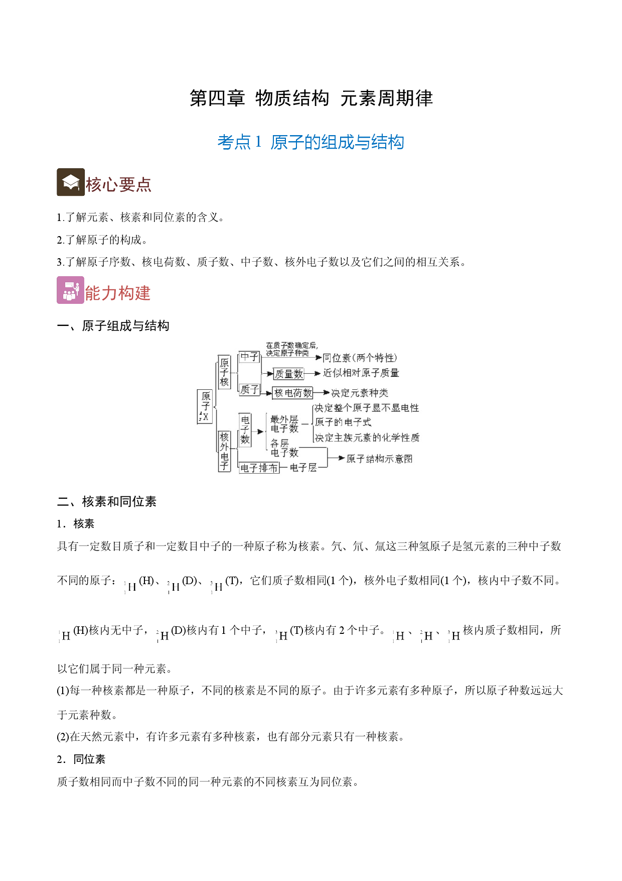 4.1 原子的组成与结构（精讲）-2021-2022学年高一化学上学期《考点&bull;题型&bull;技巧》精讲与精练高分突破（人教版2019）.doc 第1页