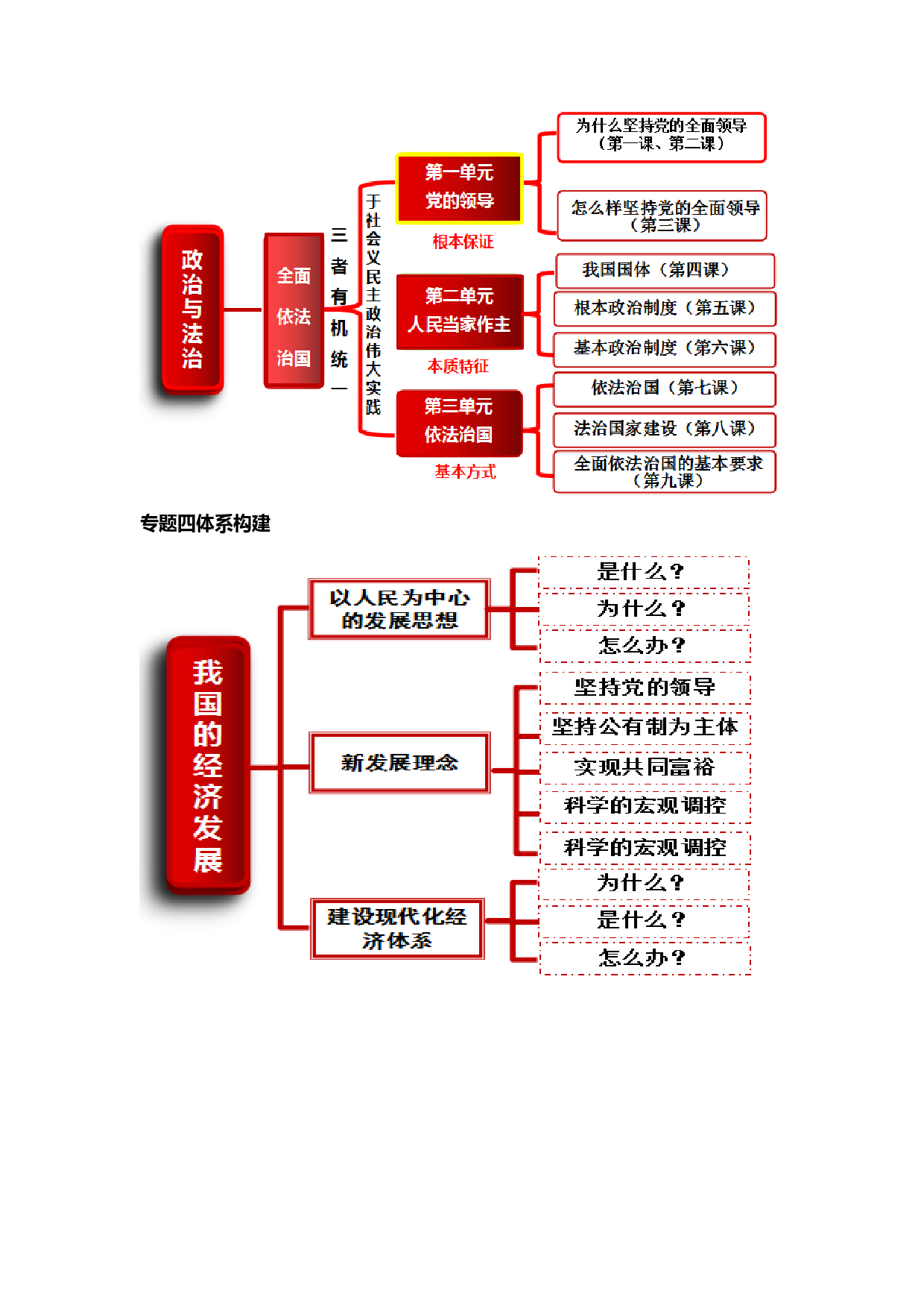 专题五 中国共产党的领导（教学设计）-2023年高考政治二轮复习讲练测（新高考专用）.docx 第2页