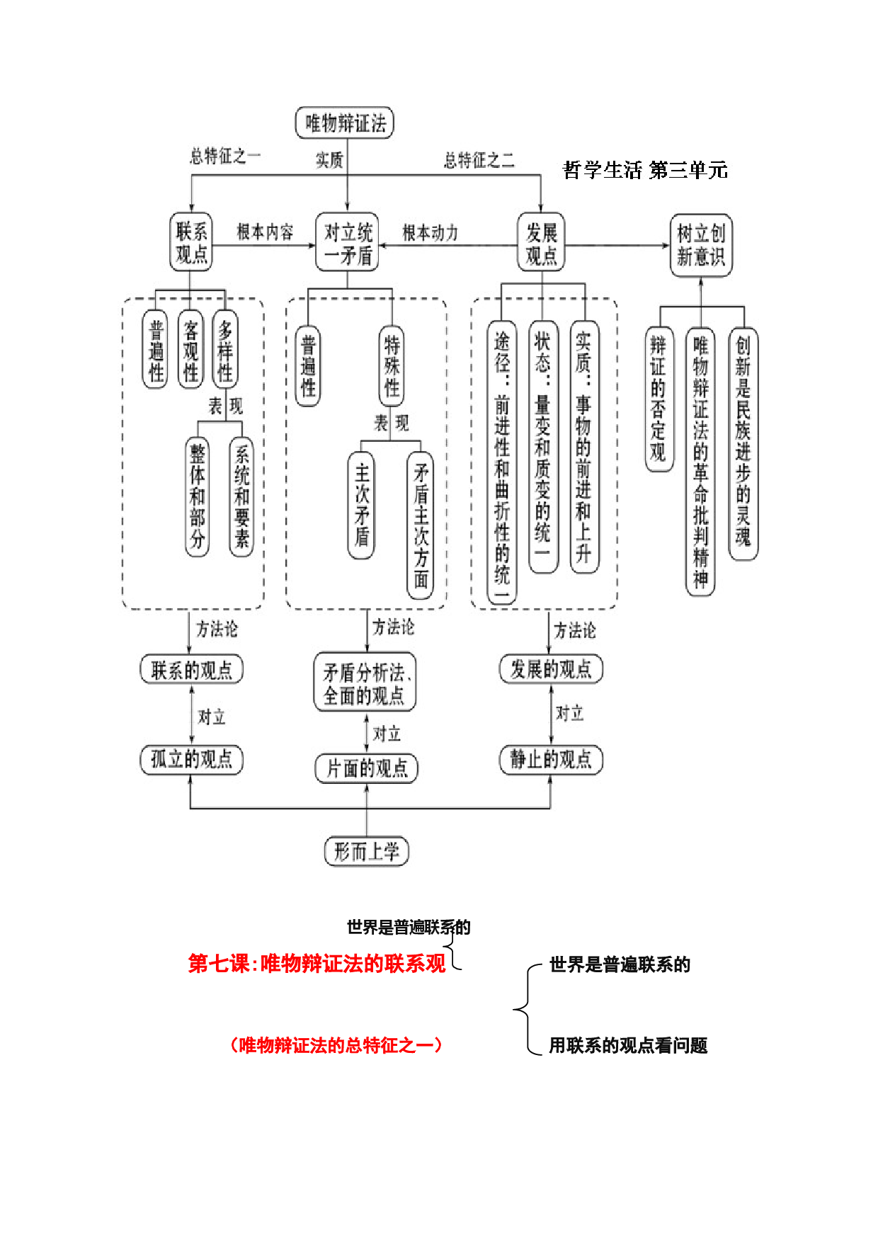 专题四  唯物辩证法的联系观（唯物辩证法的总特征之一）-2022年高考政治高效复习提纲（浙江省）.docx 第2页