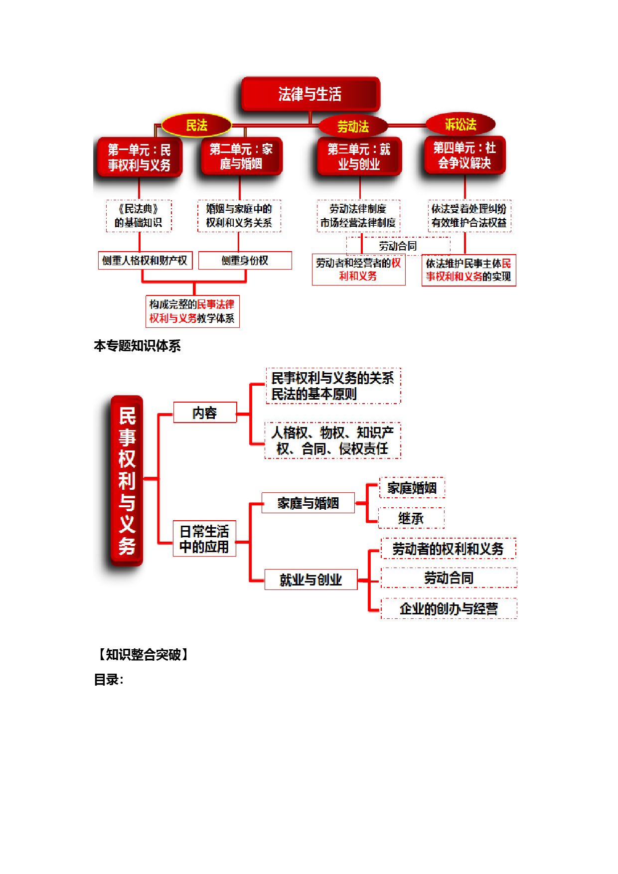 专题十三 法律规定的民事权利与义务（教学设计）-2023年高考政治二轮复习讲练测（新高考专用）.docx 第2页