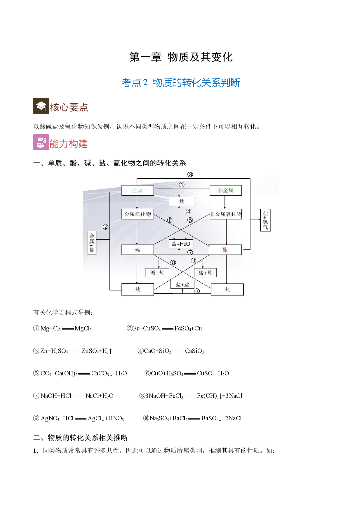 1.2 物质的转化关系判断（精讲）-2021-2022学年高一化学上学期《考点&bull;题型&bull;技巧》精讲与精练高分突破（人教版2019）.doc 第1页
