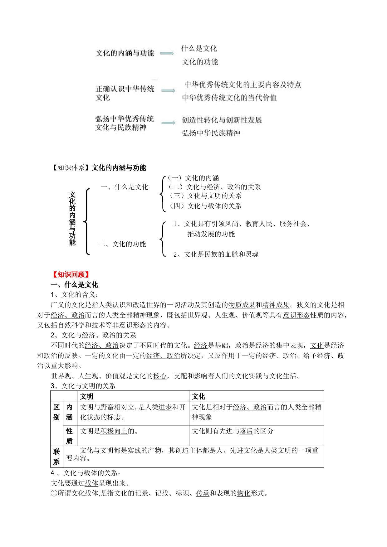 专题三  文化传承与文化创新（精讲教案）-2022年高考政治二轮复习讲练测（新教材新高考）.docx 第2页