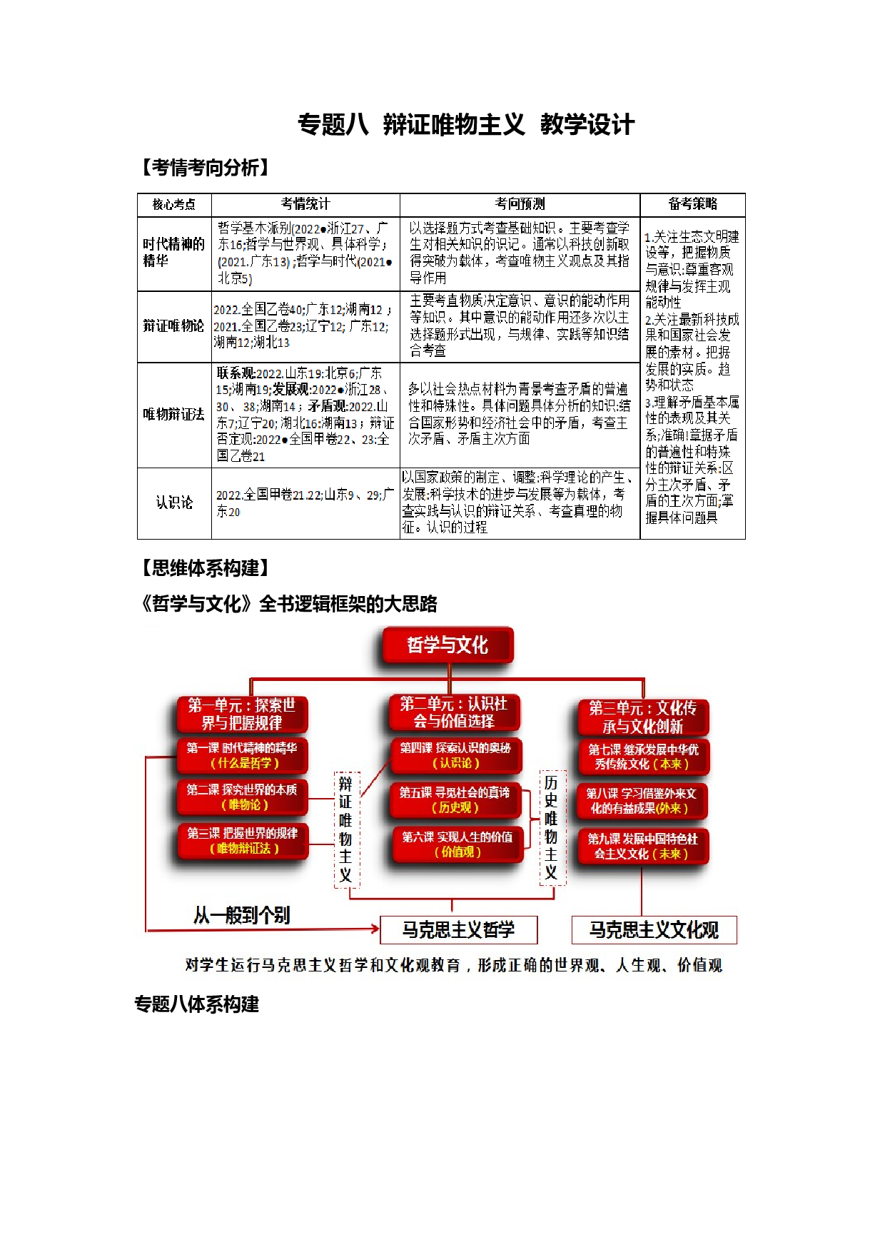 专题八  辩证唯物主义（教学设计）-2023年高考政治二轮复习讲练测（新高考专用）.docx 第1页