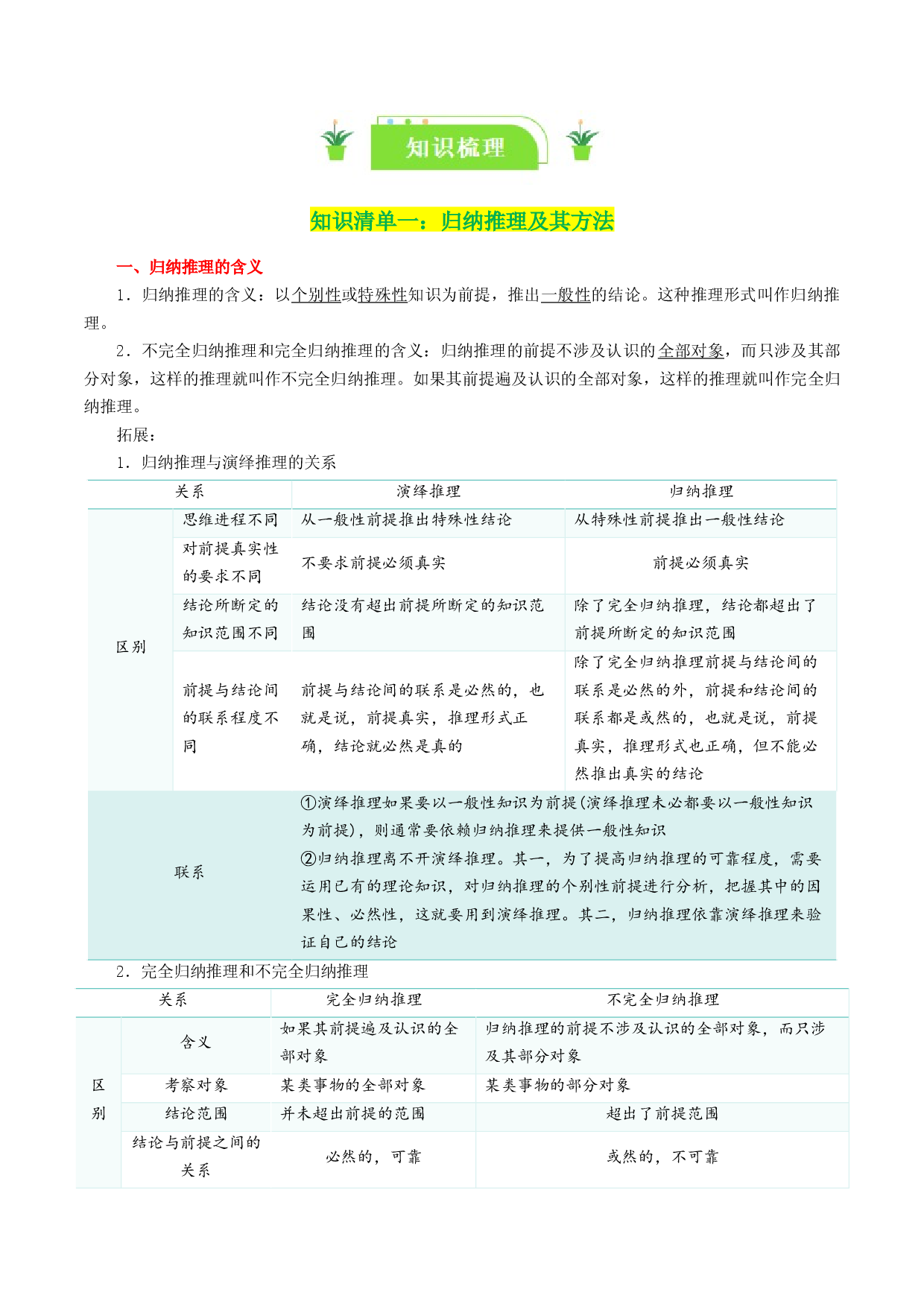 专题52 学会归纳与类比推理（2024一轮复习知识清单）-2024年高考政治一轮复习知识清单（选择性必修3）.docx 第2页
