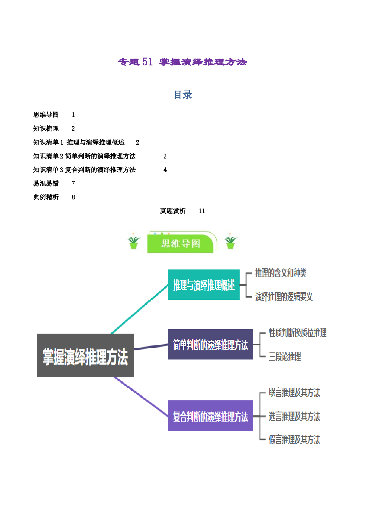 专题51 掌握演绎推理方法（2024一轮复习知识清单）-2024年高考政治一轮复习知识清单（选择性必修3）.docx 第1页