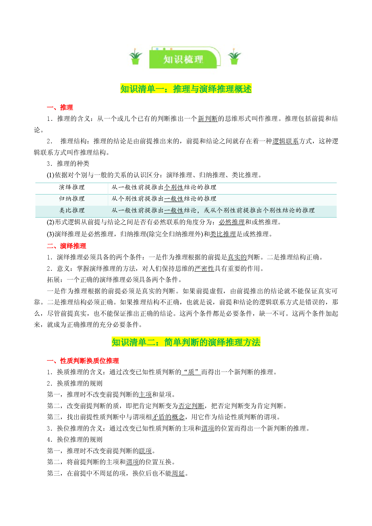 专题51 掌握演绎推理方法（2024一轮复习知识清单）-2024年高考政治一轮复习知识清单（选择性必修3）.docx 第2页