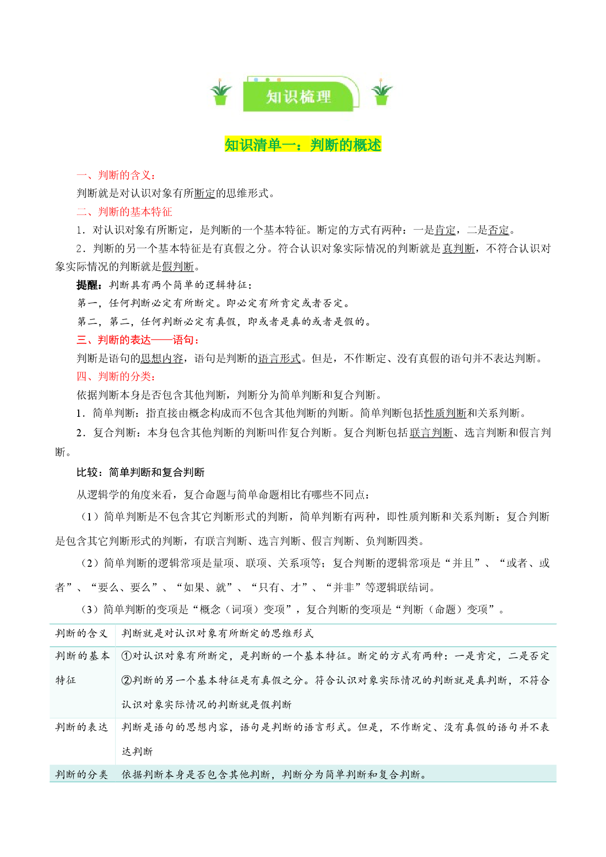 专题50 正确运用判断（2024一轮复习知识清单）-2024年高考政治一轮复习知识清单（选择性必修3）.docx 第2页