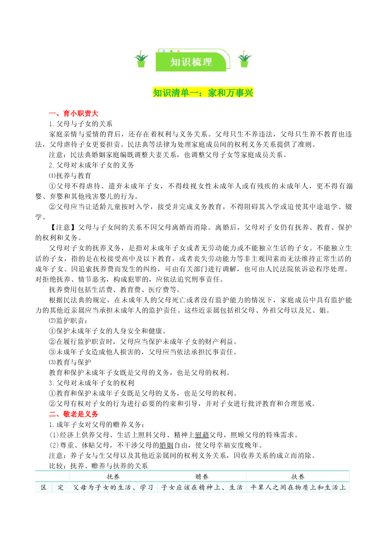 专题40 在和睦家庭中成长（知识清单）-2024年高考政治一轮复习知识清单（新高考通用）.docx 第2页