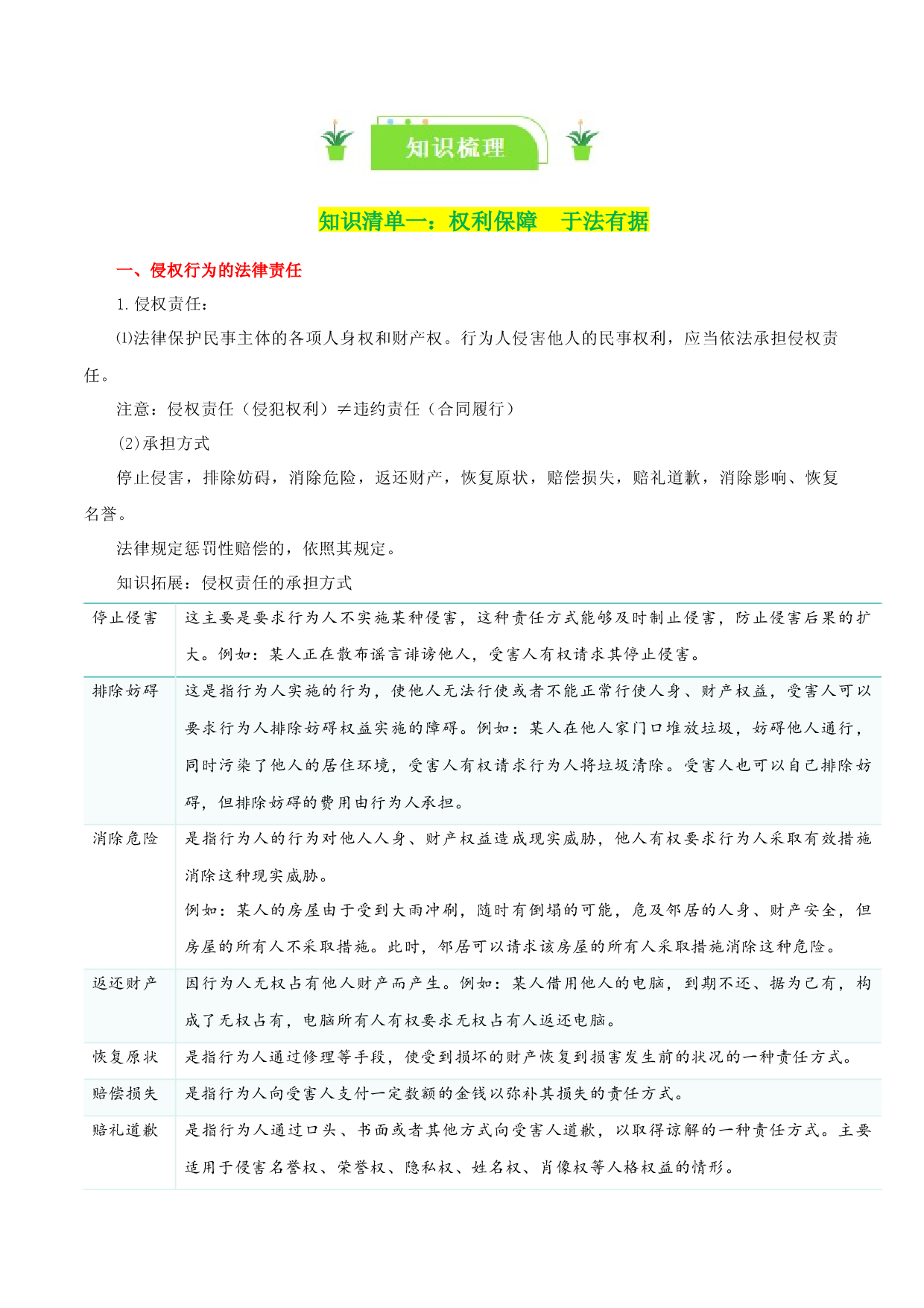 专题39 侵权责任与权利界限（知识清单）-2024年高考政治一轮复习知识清单（新高考通用）.docx 第2页