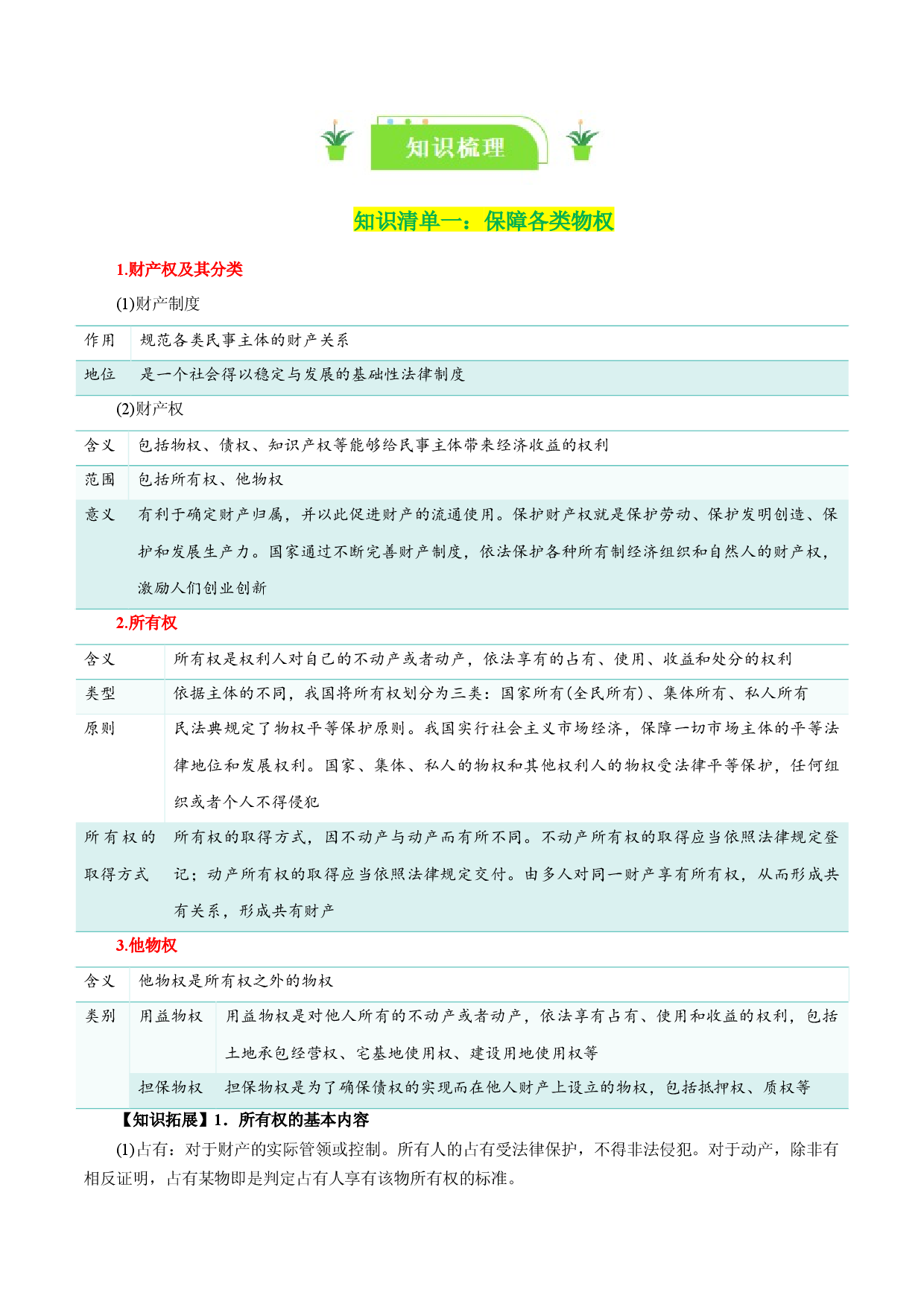 专题37 依法有效保护财产权（知识清单）-2024年高考政治一轮复习知识清单（新高考通用）.docx 第2页