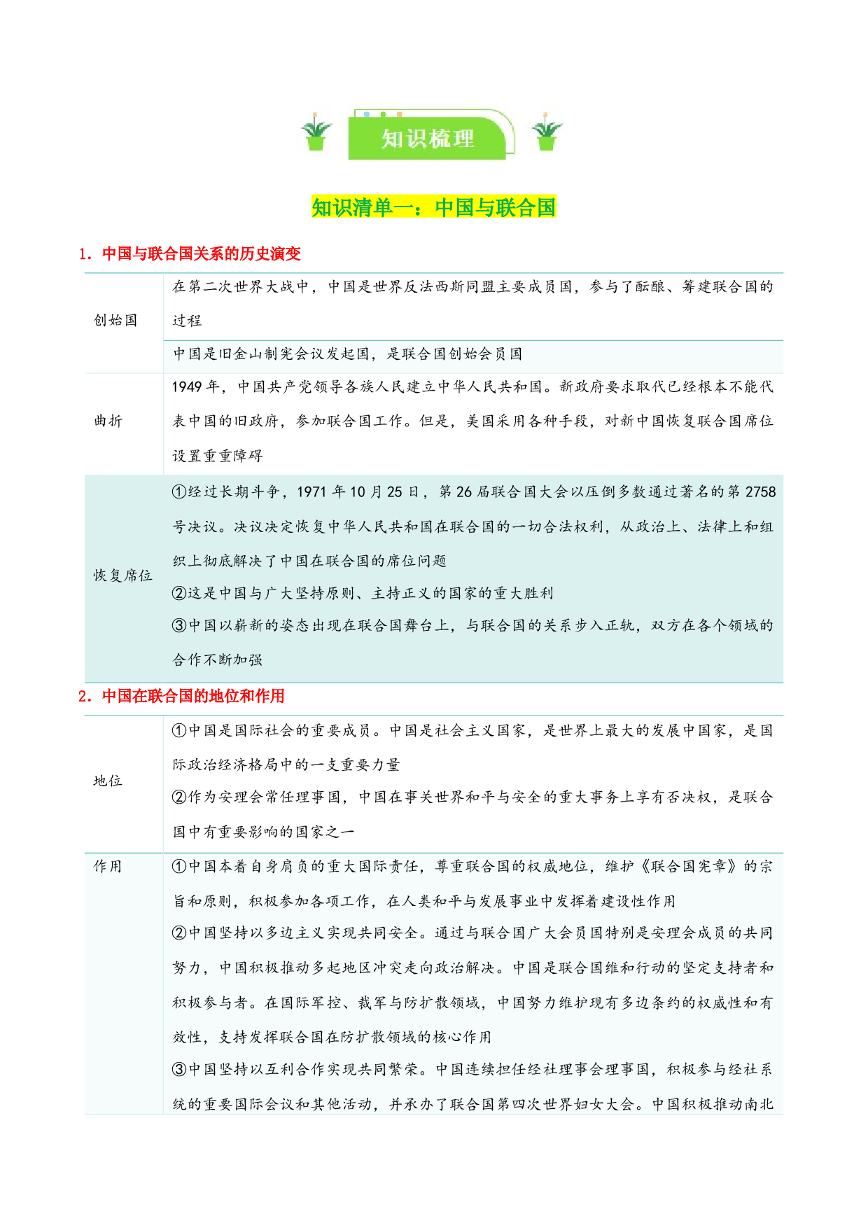 专题35 中国与国际组织（知识清单）-2024年高考政治一轮复习（新高考通用）.docx 第2页