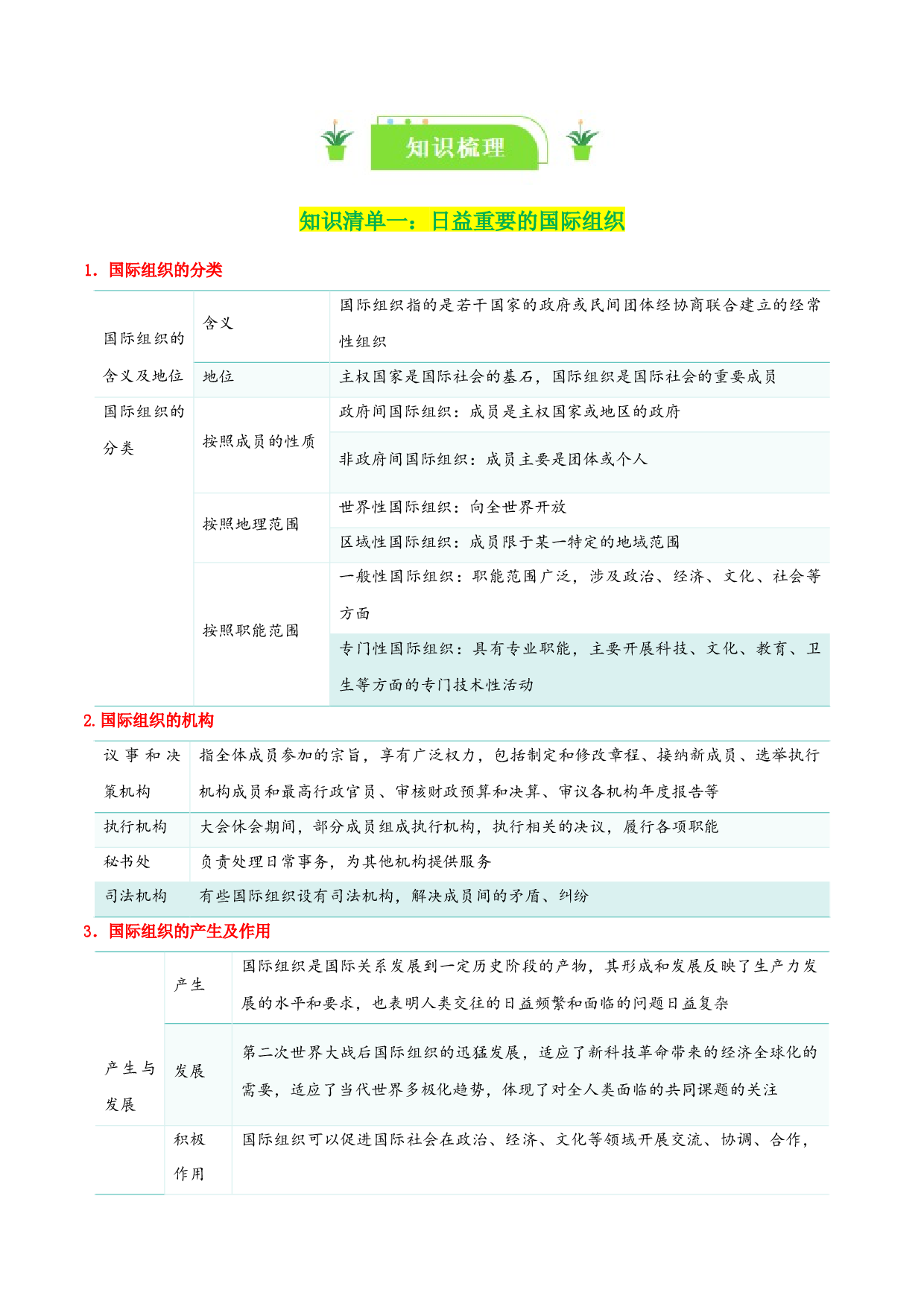 专题34 主要的国际组织（知识清单）-2024年高考政治一轮复习（新高考通用）.docx 第2页