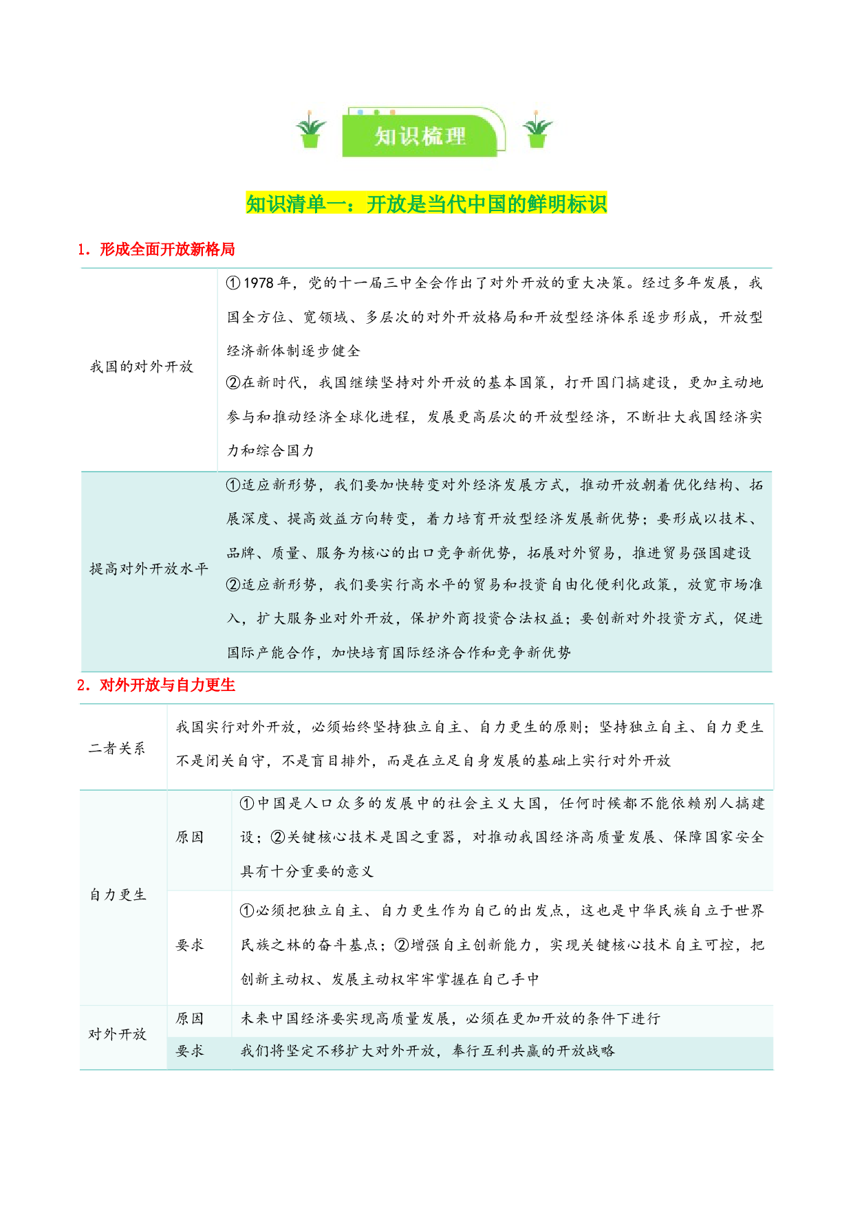 专题33 经济全球化与中国（知识清单）-2024年高考政治一轮复习（新高考通用）.docx 第2页