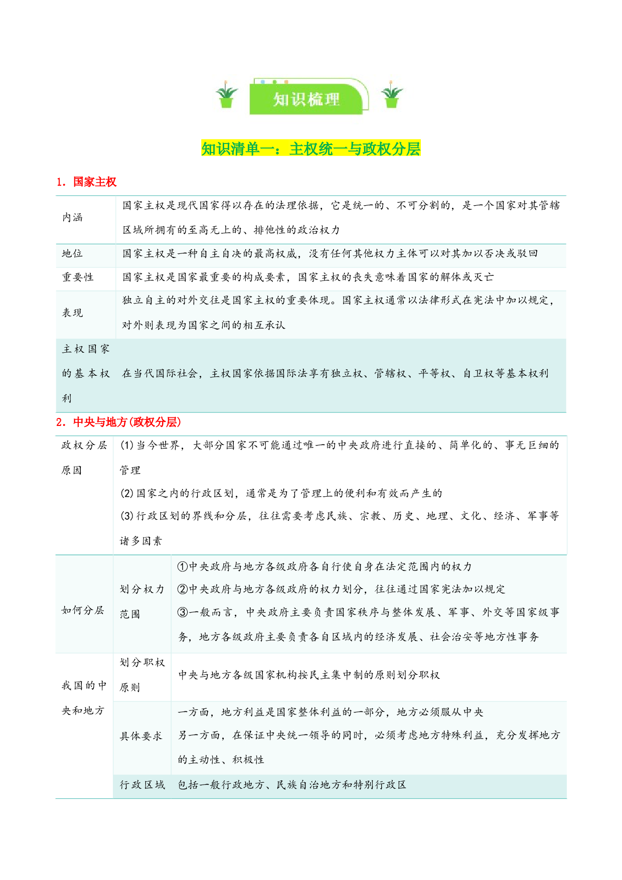 专题28 国家的结构形式（知识清单）-2024年高考政治一轮复习（新高考通用）.docx 第2页
