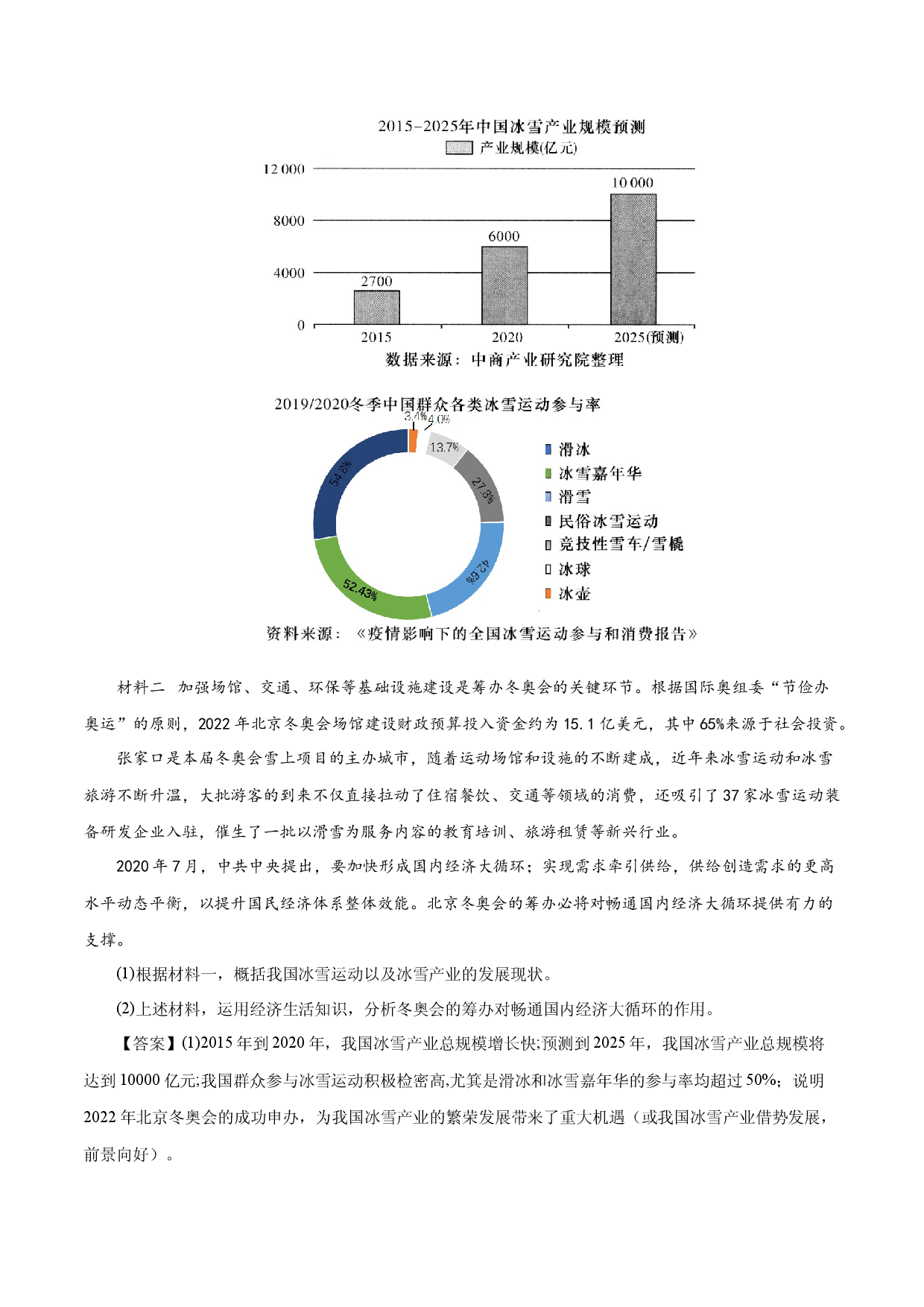 模块一  经济生活-备战2022年高考政治时政热点素材主观题集训（全国通用）.docx 第2页