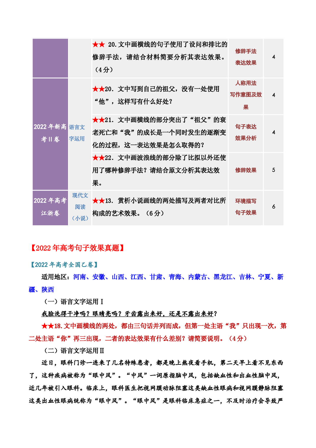 专题10 句子表达效果类题型研究与分析-备战2023年高考之高考语文真题研读与解析.docx 第2页