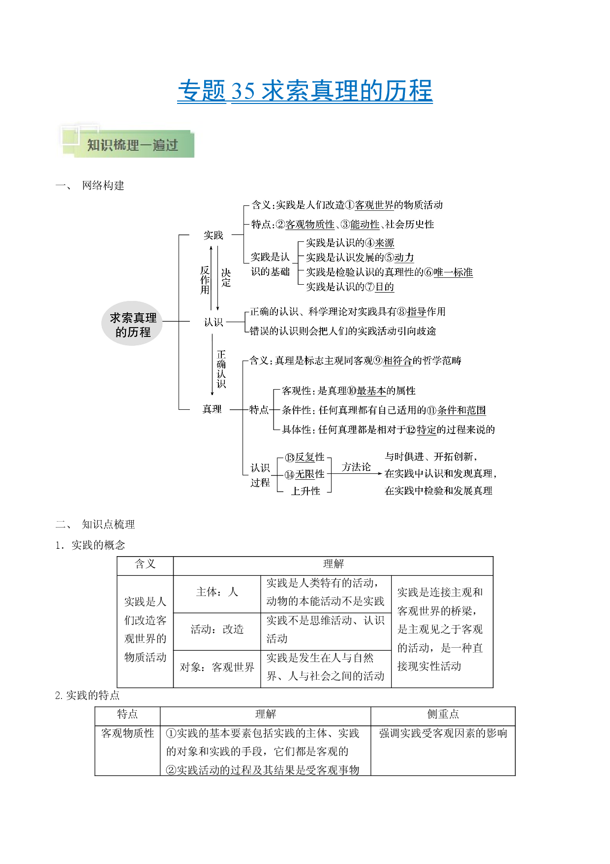 考点35 求索真理的历程-备战2021年高考政治一轮复习考点帮.docx 第1页