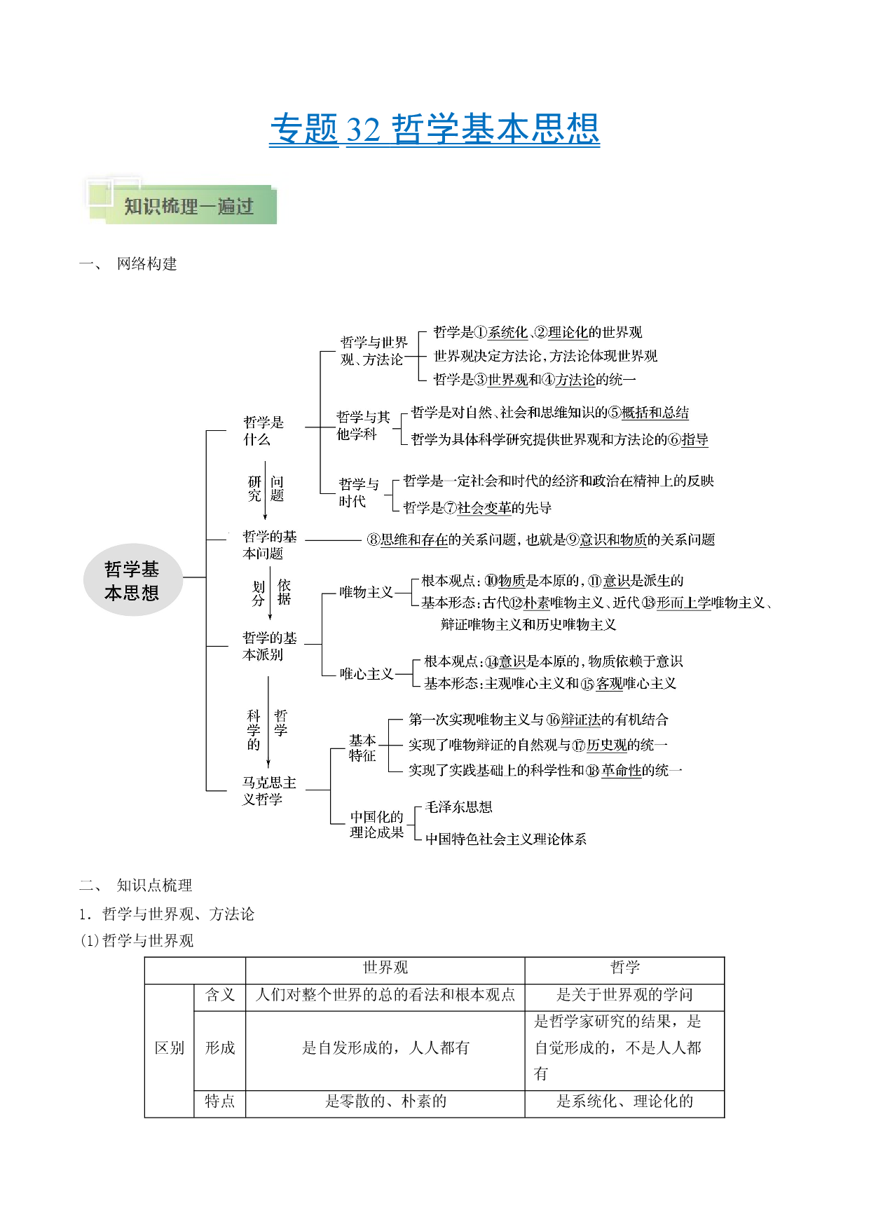 考点32 哲学基本思想-备战2021年高考政治一轮复习考点帮.docx 第1页