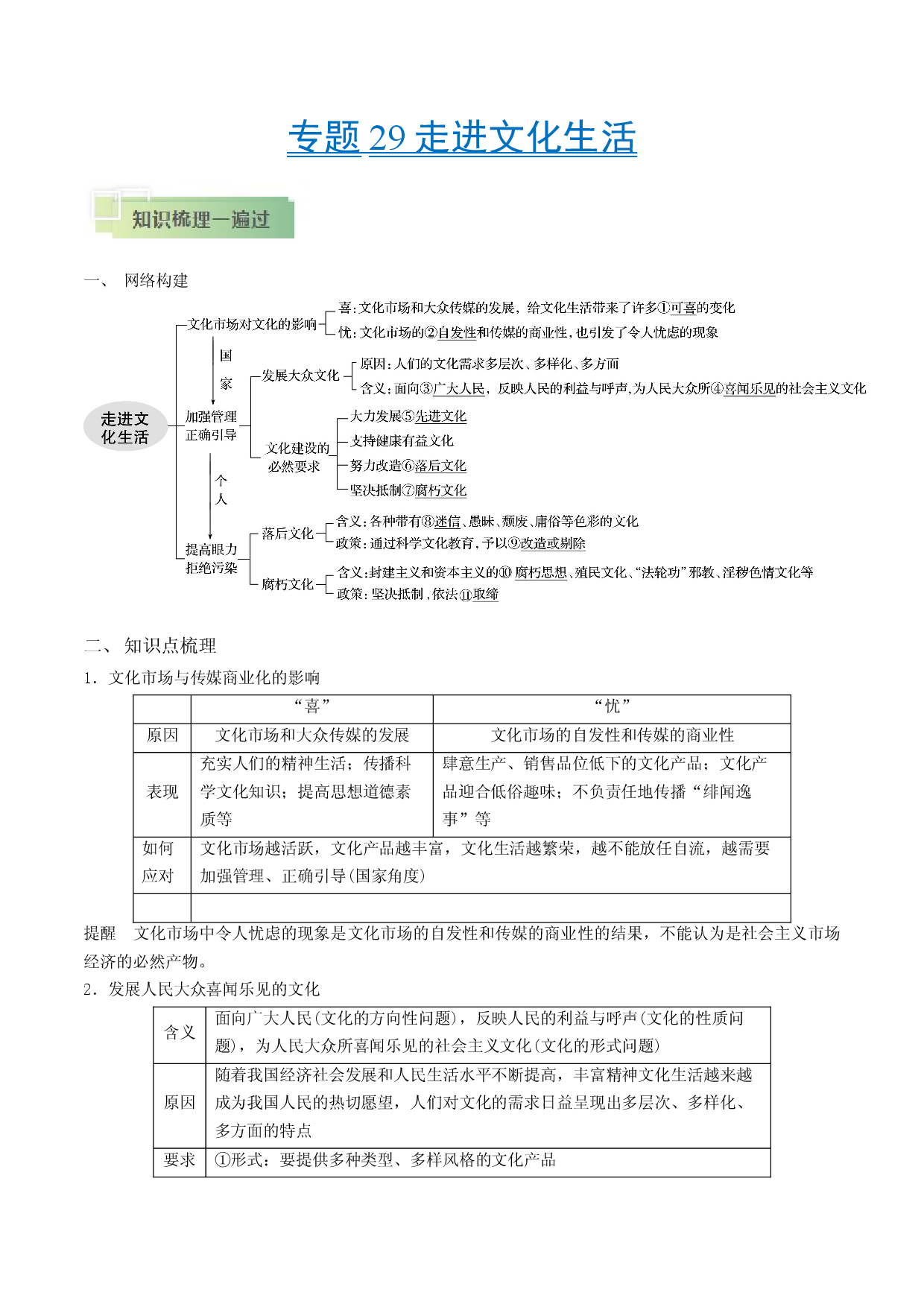 考点29 走进文化生活-备战2021年高考政治一轮复习考点帮.docx 第1页