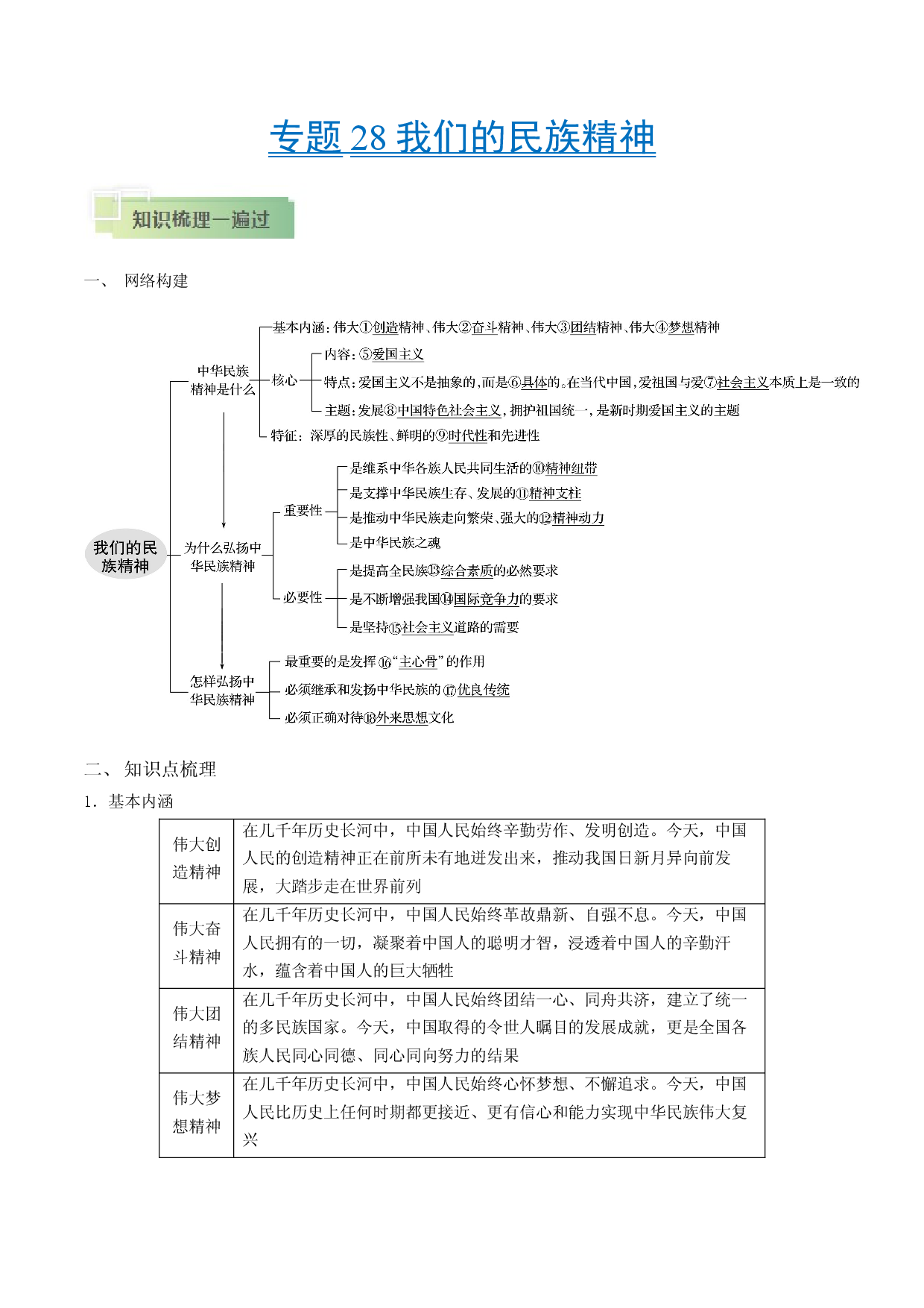 考点28 我们的民族精神-备战2021年高考政治一轮复习考点帮.docx 第1页