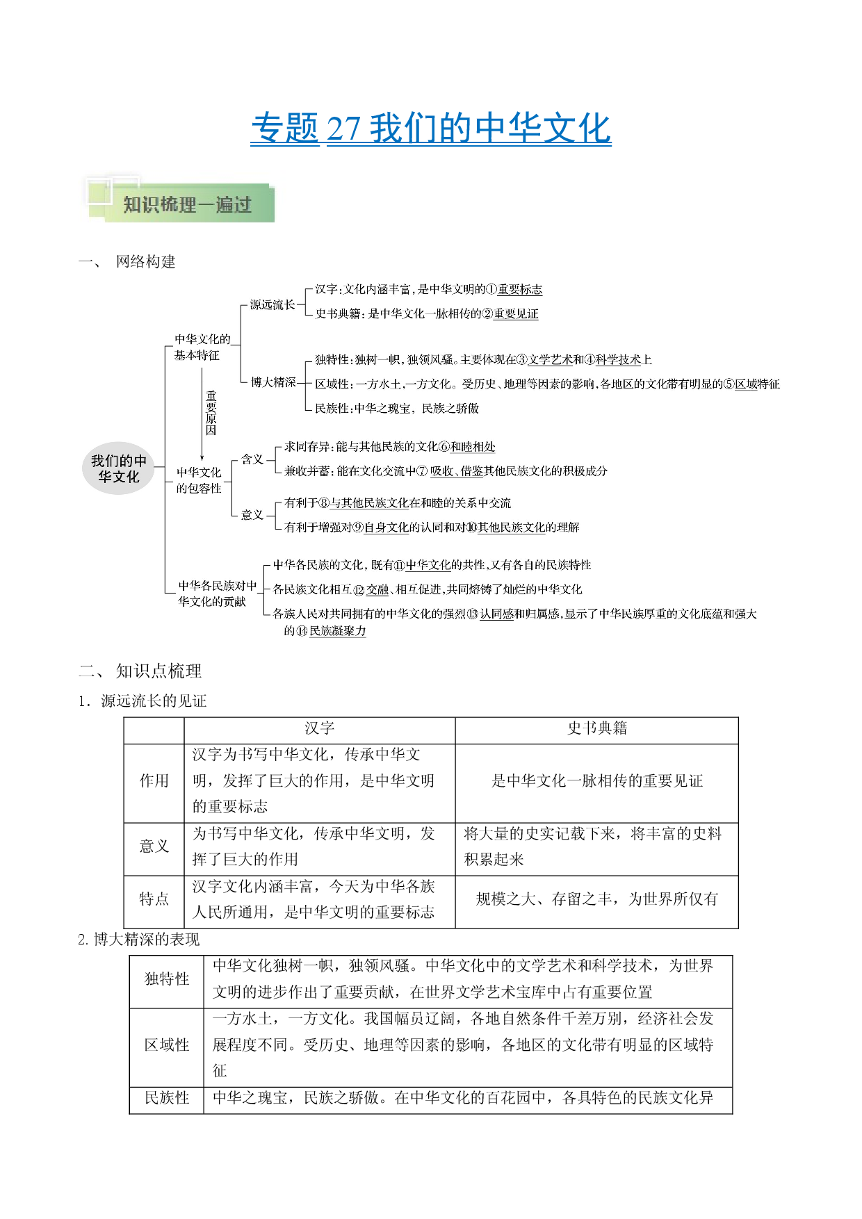 考点27 我们的中华文化-备战2021年高考政治一轮复习考点帮.docx 第1页