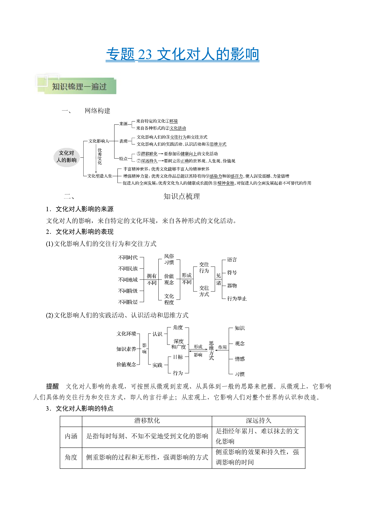 考点23 文化对人的影响-备战2021年高考政治一轮复习考点帮.docx 第1页