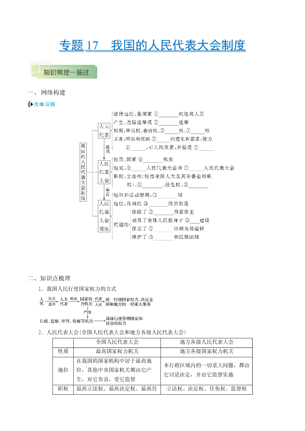 考点17 我国的人民代表大会制度-备战2021年高考政治一轮复习考点帮.docx 第1页