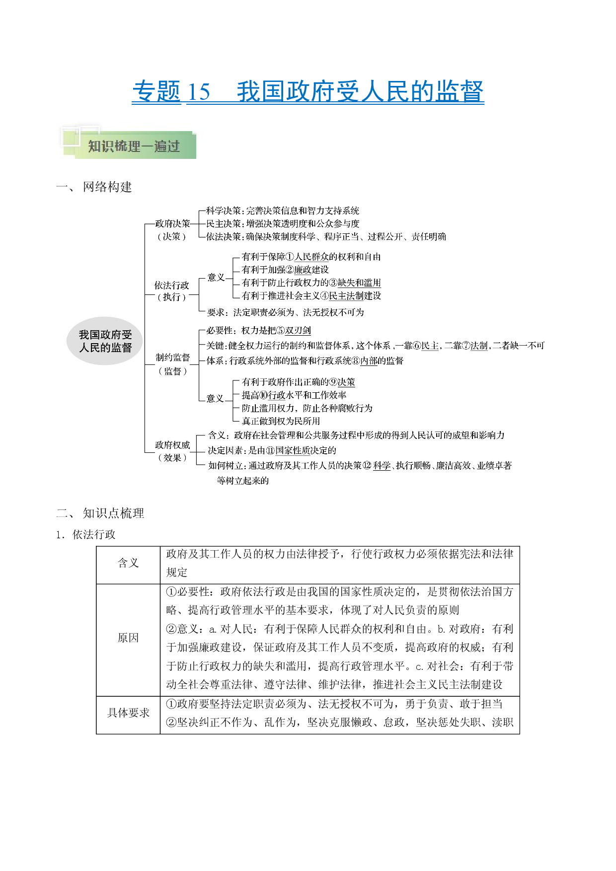 考点15 我国政府受人民的监督-备战2021年高考政治一轮复习考点帮.docx 第1页