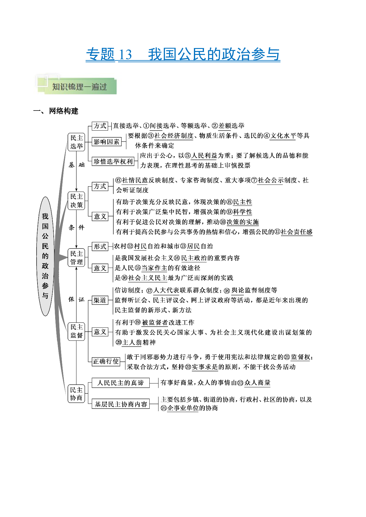 考点13 我国公民的政治参与-备战2021年高考政治一轮复习考点帮.docx 第1页