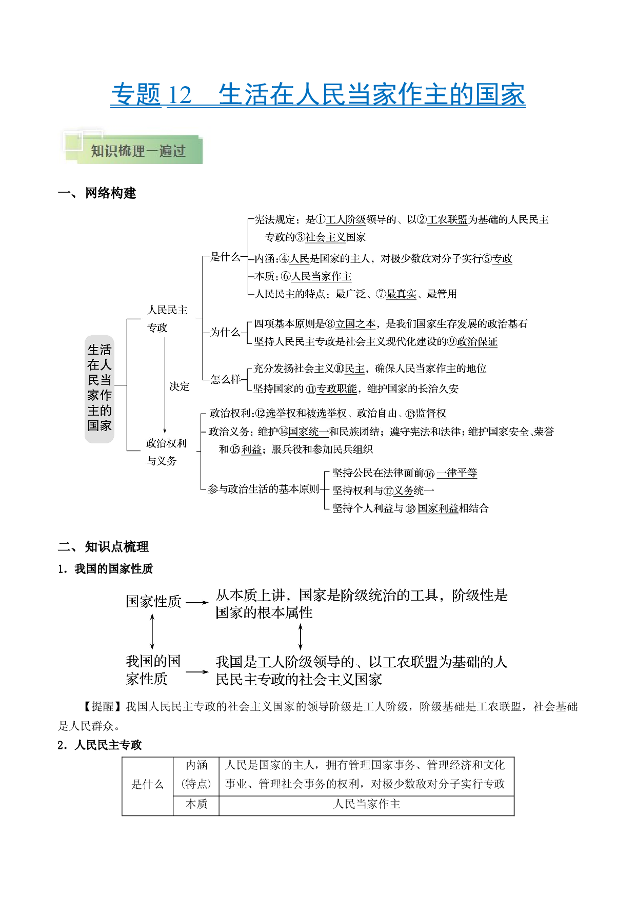 考点12 生活在人民当家作主的国家-备战2021年高考政治一轮复习考点帮.docx 第1页