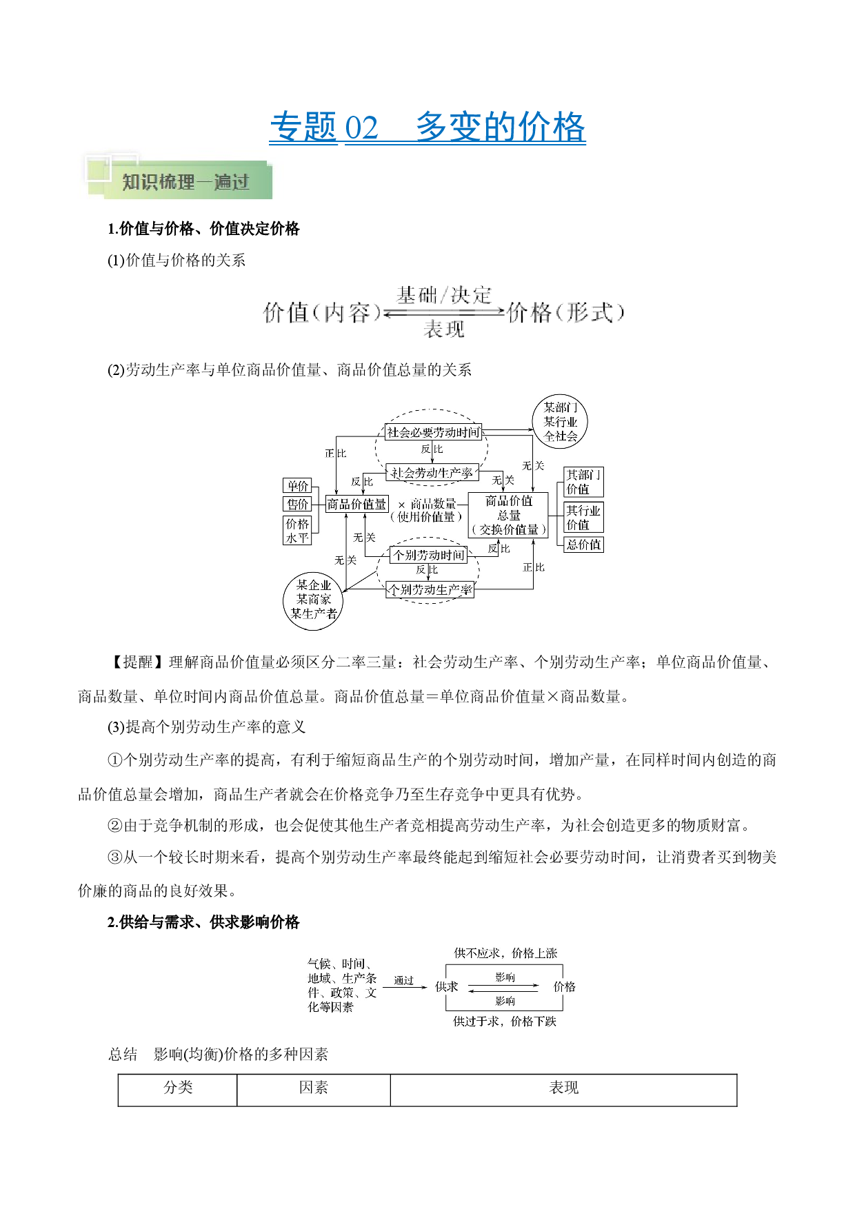 考点02 多变的价格-备战2021年高考政治一轮复习考点帮.docx 第1页