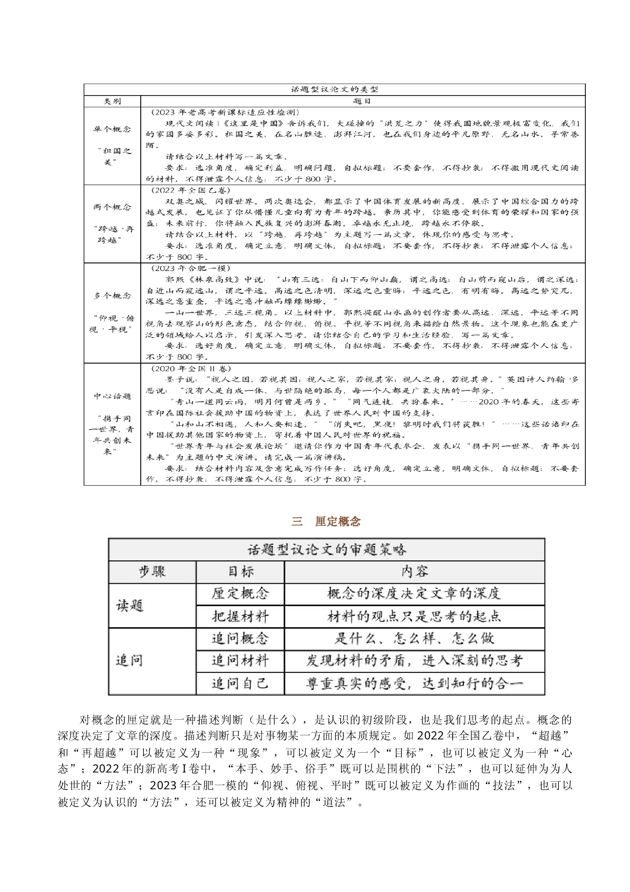 考点51 话题阐释型作文-备战2024年高考语文一轮复习考点帮(新高考专用).docx 第2页