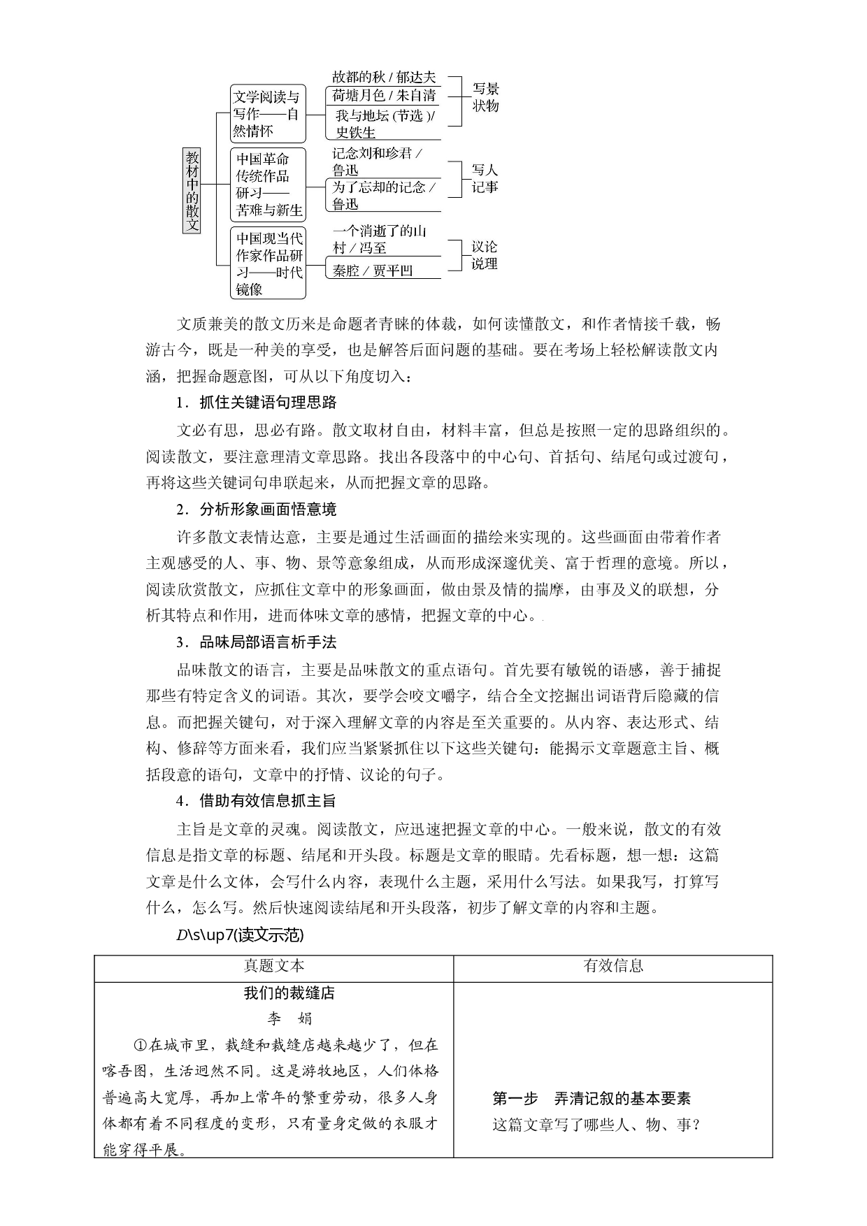 考点39散文阅读整体备考-备战2024年高考语文一轮复习考点帮（新高考专用）.docx 第2页