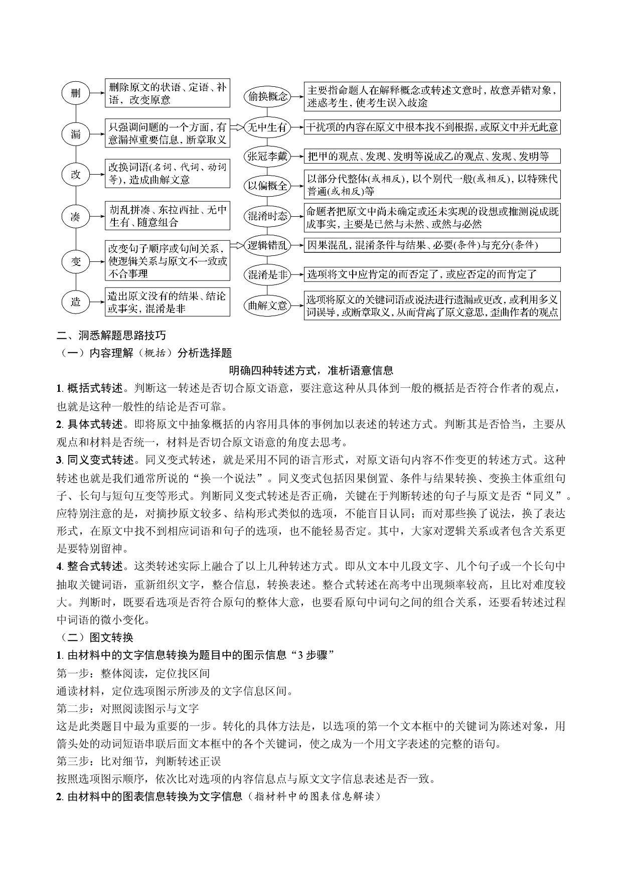 考点27 获取和理解信息客观题-备战2024年高考语文一轮复习考点帮（新高考专用）.docx 第2页