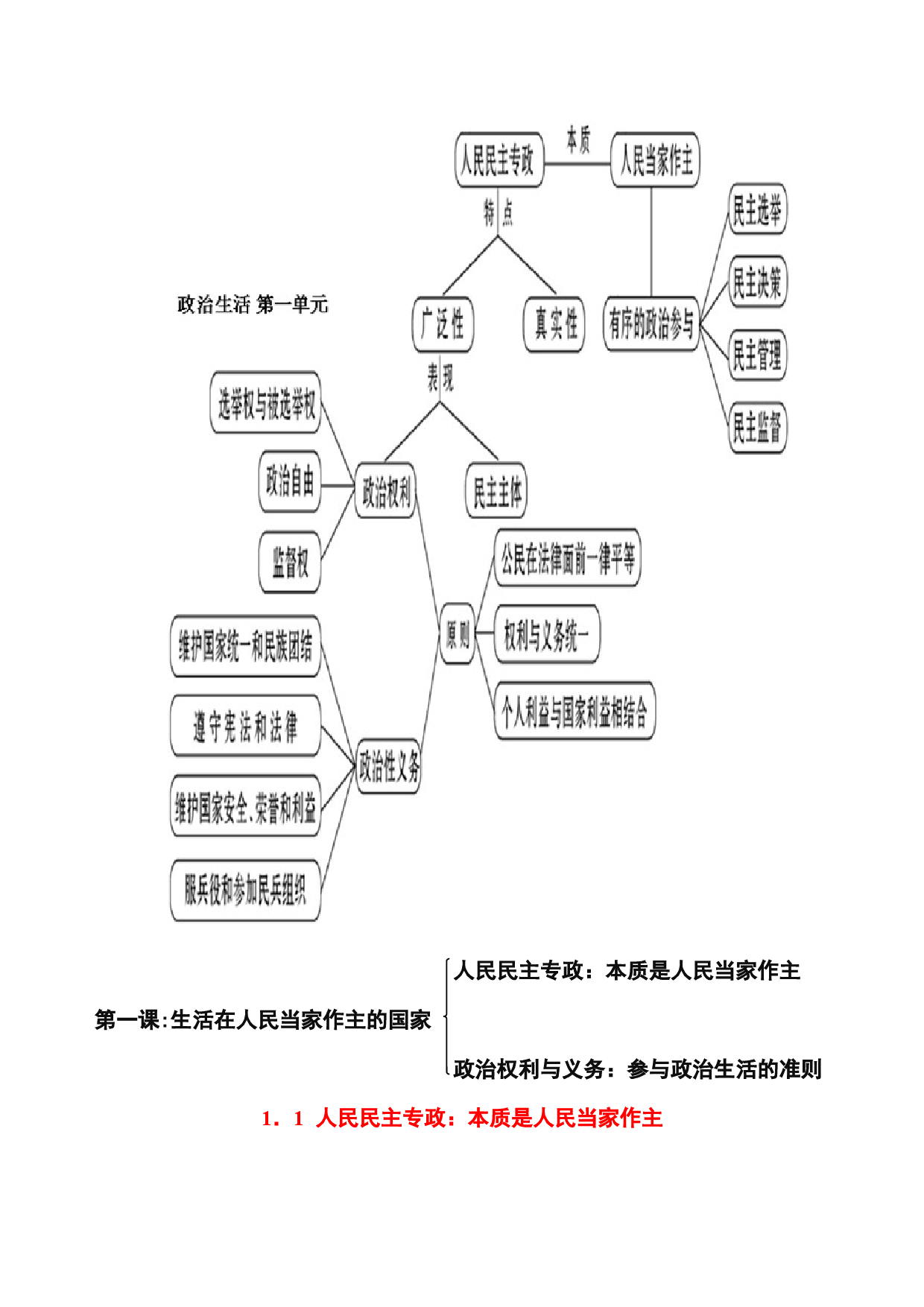 第一单元 公民的政治生活-2022年高考政治高效复习提纲（浙江省）.docx 第2页