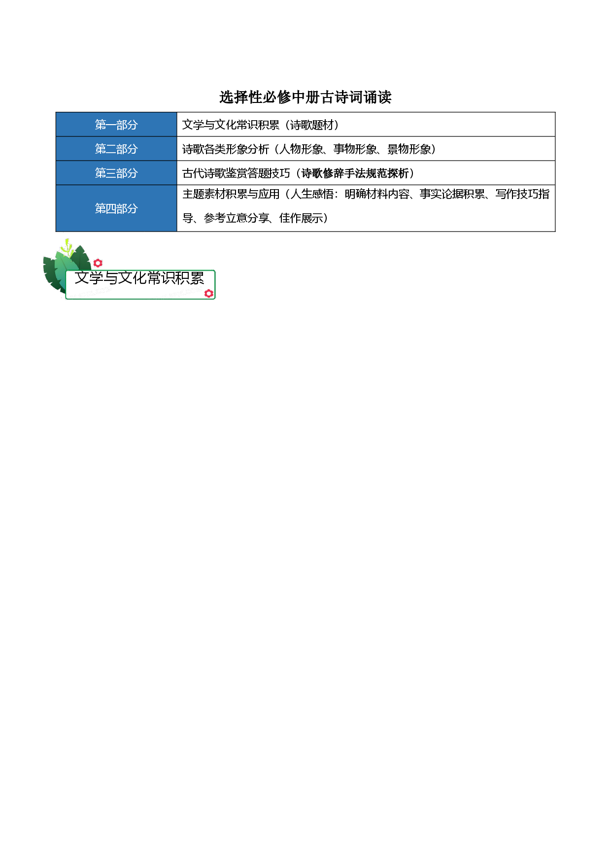 古诗词诵读总结-2023-2024学年高二语文单元hz102（统编版选择性必修中册）.docx 第1页