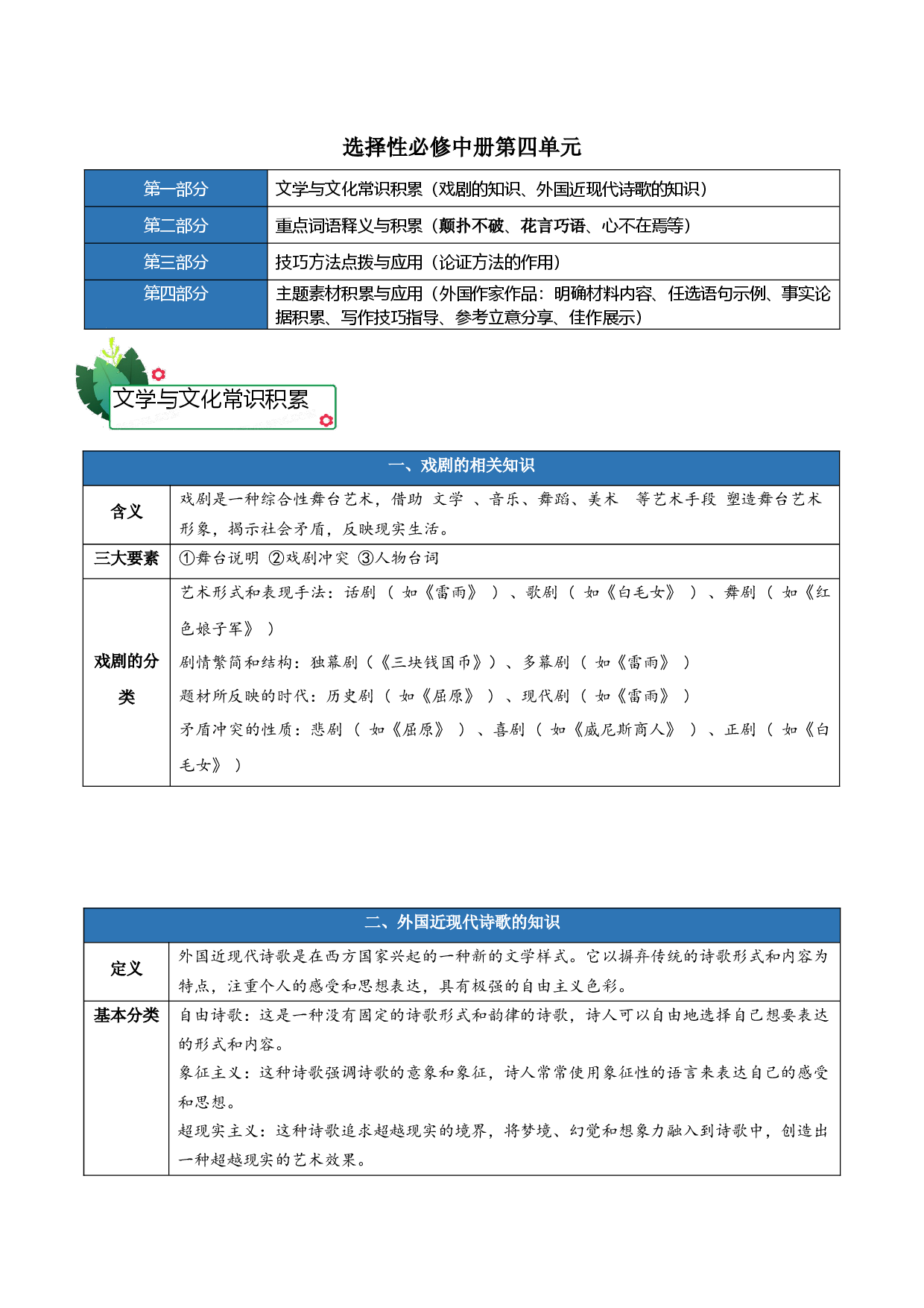 第四单元-2023-2024学年高二语文单元hz102（统编版选择性必修中册）.docx 第1页