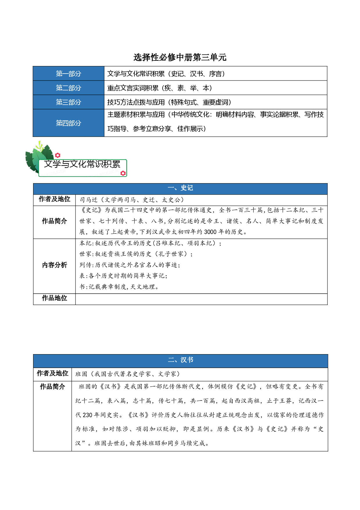 第三单元-2023-2024学年高二语文单元hz102（统编版选择性必修中册）.docx 第1页