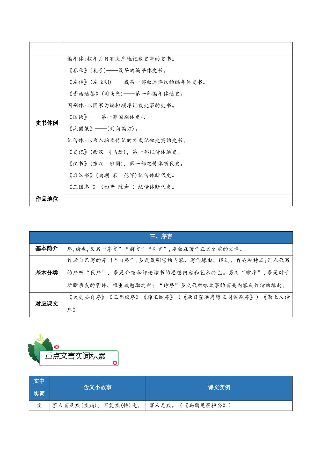 第三单元-2023-2024学年高二语文单元hz102（统编版选择性必修中册）.docx 第2页