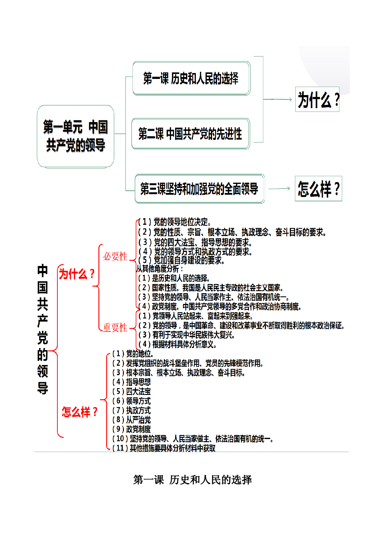 《政治与法治》思维导图-【备考精华】2023年高考政治复习必备实用手册（统编版）.docx 第2页
