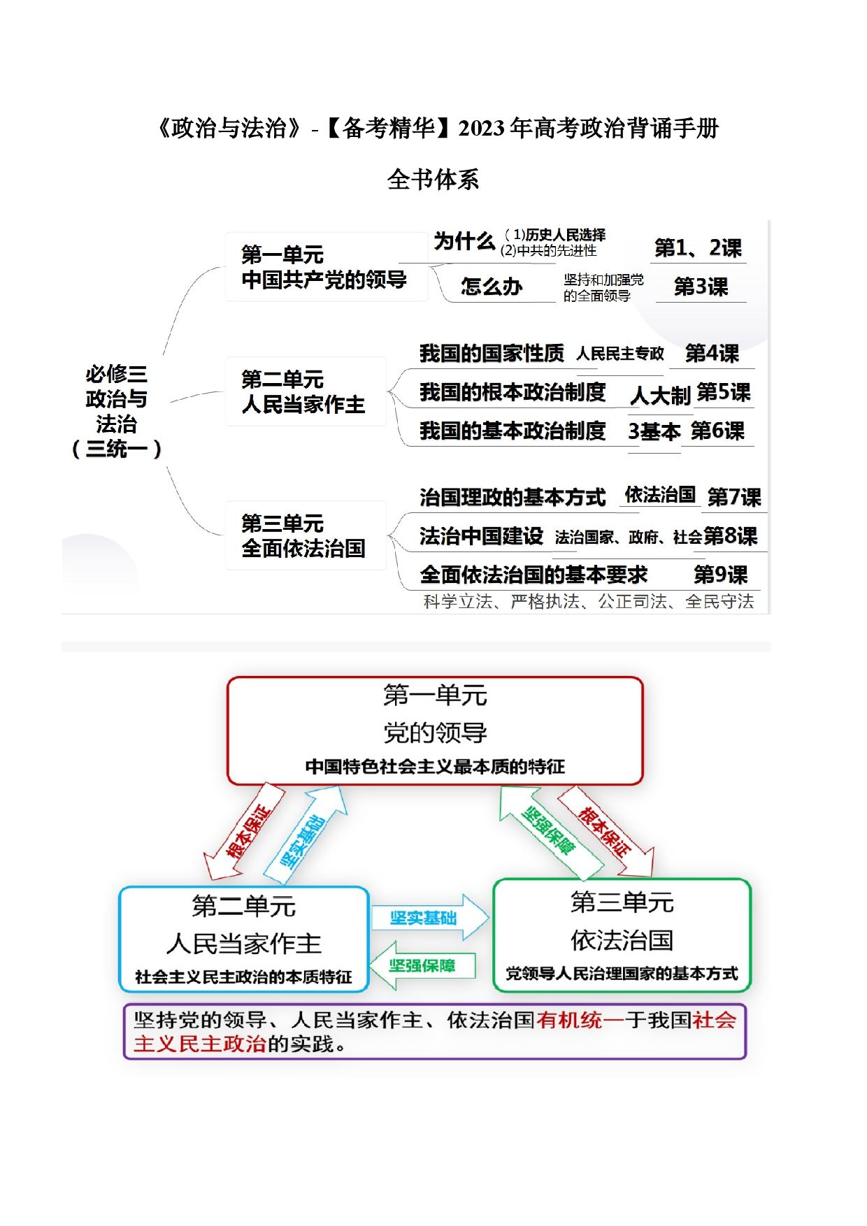 《政治与法治》背诵手册-【备考精华】2023年高考政治复习必备实用手册（统编版）.docx 第1页