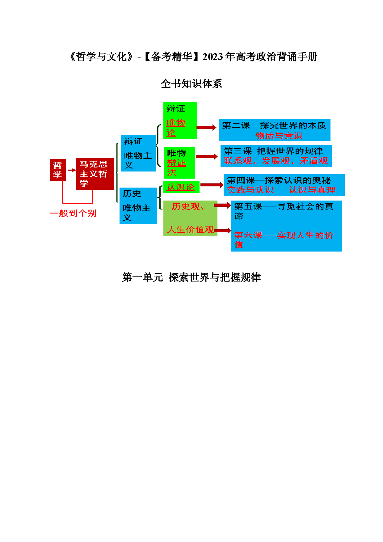 《哲学与文化》背诵手册-【备考精华】2023年高考政治复习必备实用手册（统编版）.docx 第1页